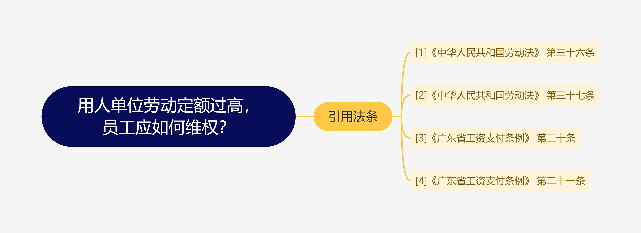 用人单位劳动定额过高，员工应如何维权？