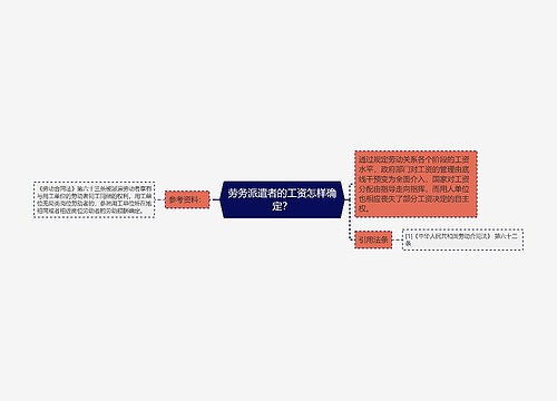 劳务派遣者的工资怎样确定？