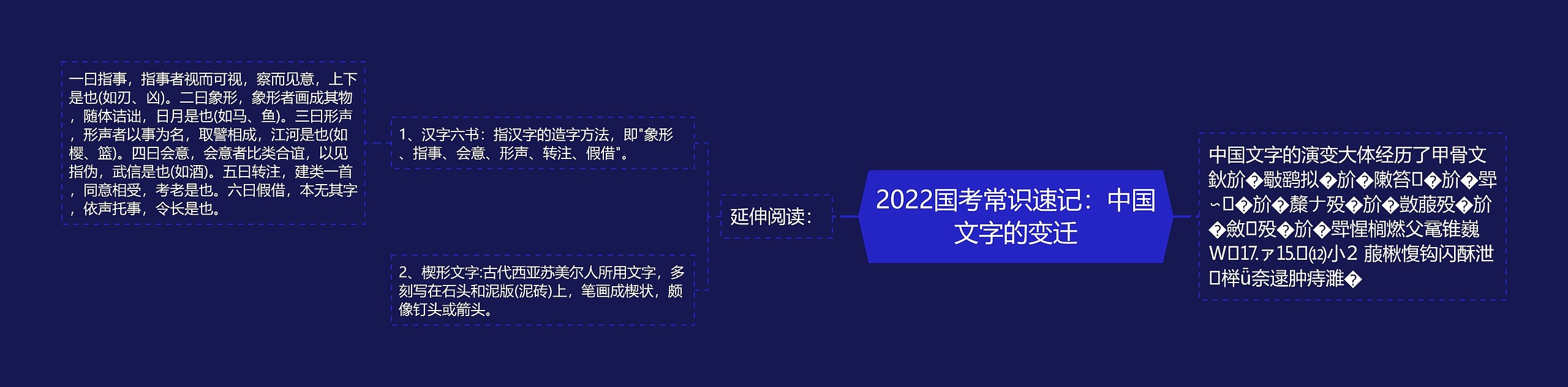 2022国考常识速记：中国文字的变迁