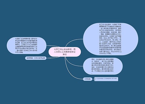 北京工伤认定出新规：用人方否认工伤需承担举证责任