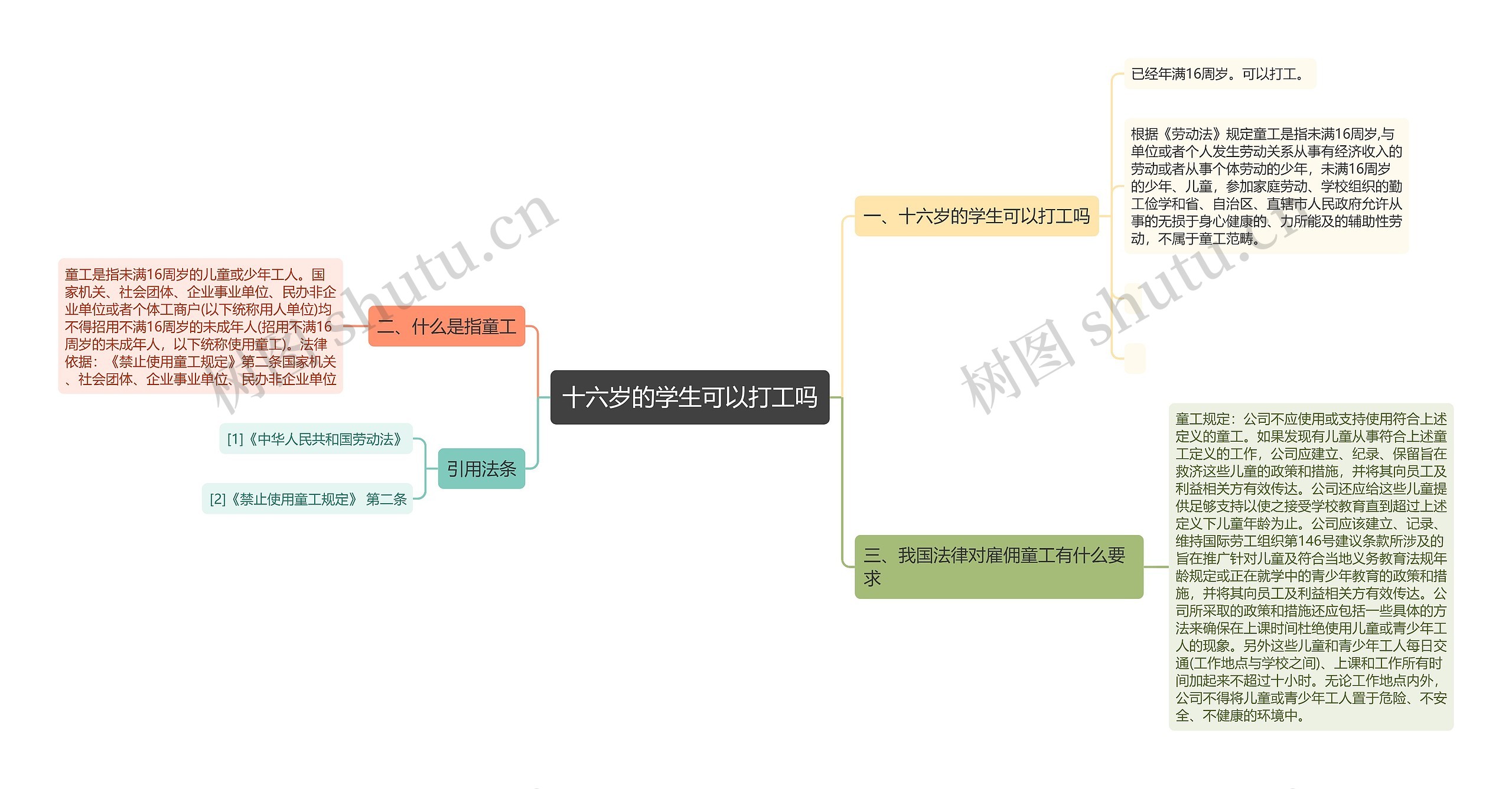 十六岁的学生可以打工吗