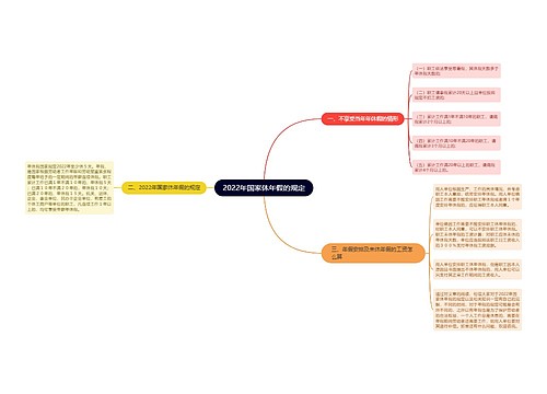 2022年国家休年假的规定