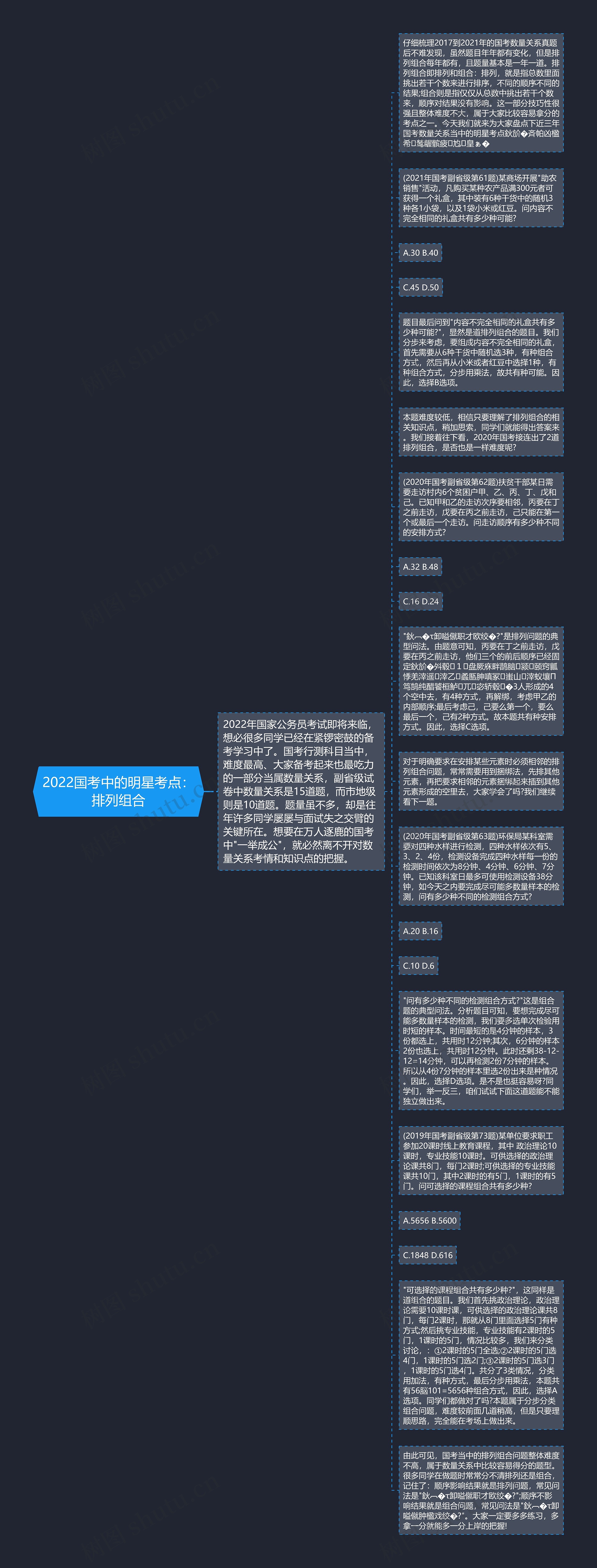 2022国考中的明星考点：排列组合
