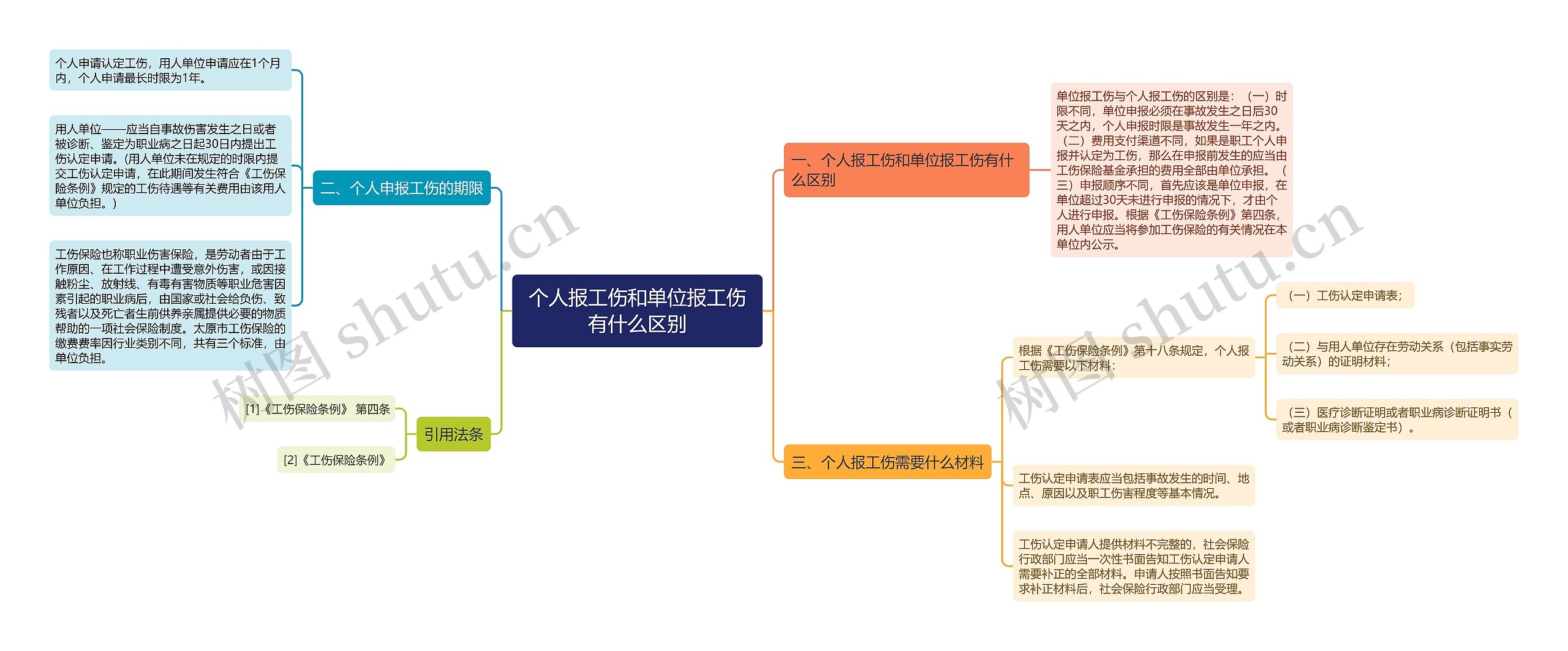 个人报工伤和单位报工伤有什么区别