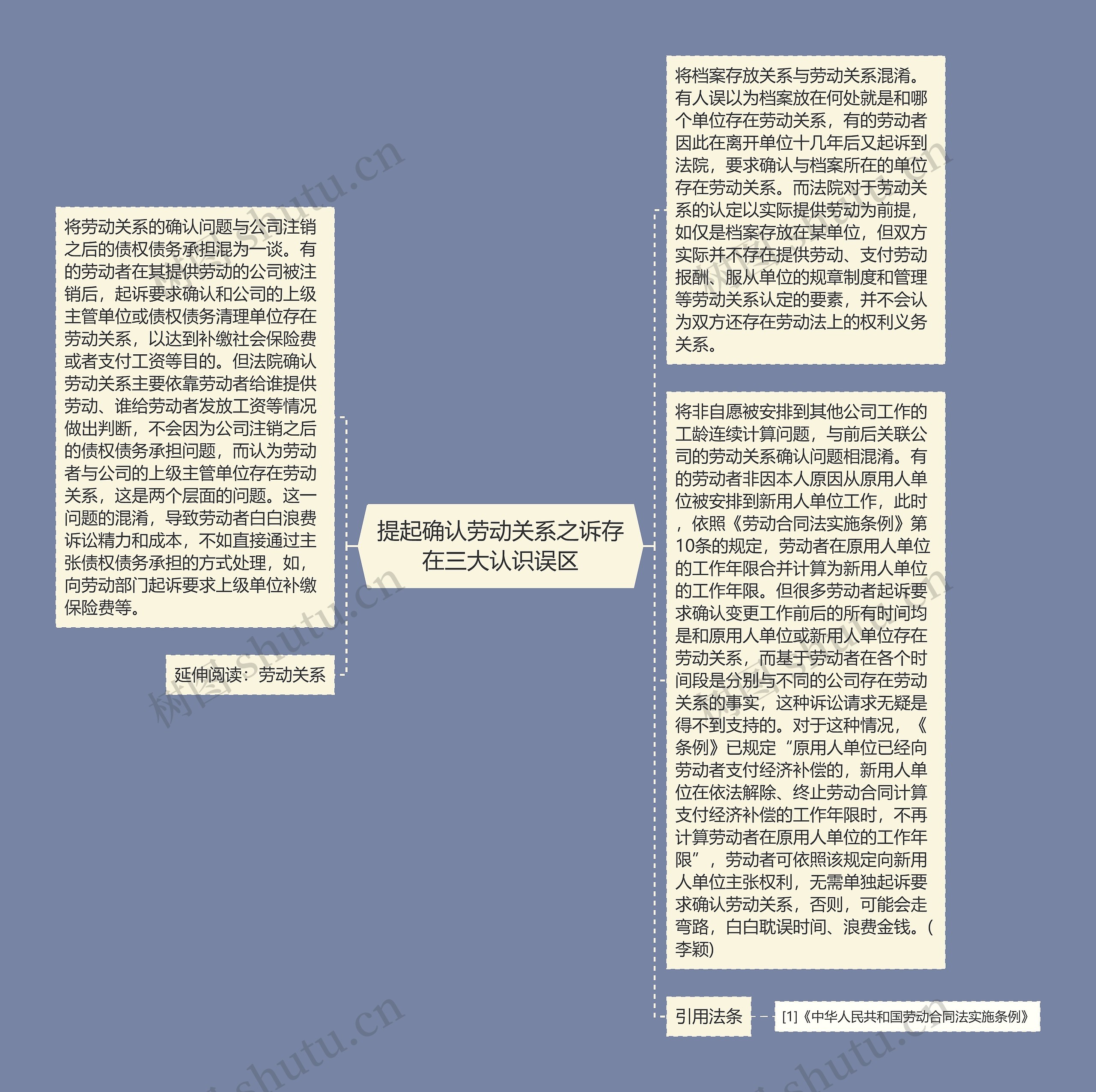 提起确认劳动关系之诉存在三大认识误区 提起确认劳动关系之诉存在三大认识误区