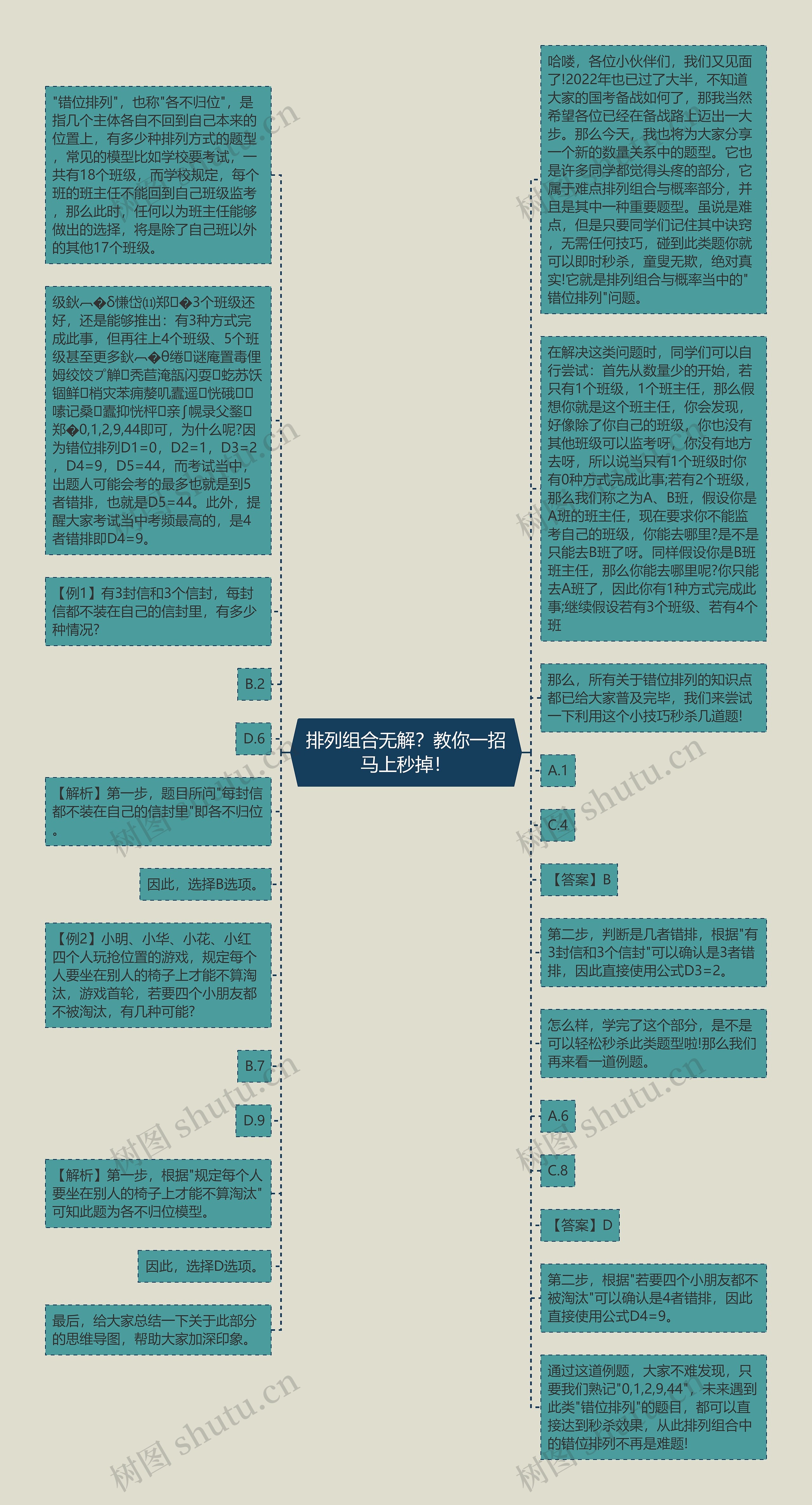 排列组合无解？教你一招马上秒掉！思维导图