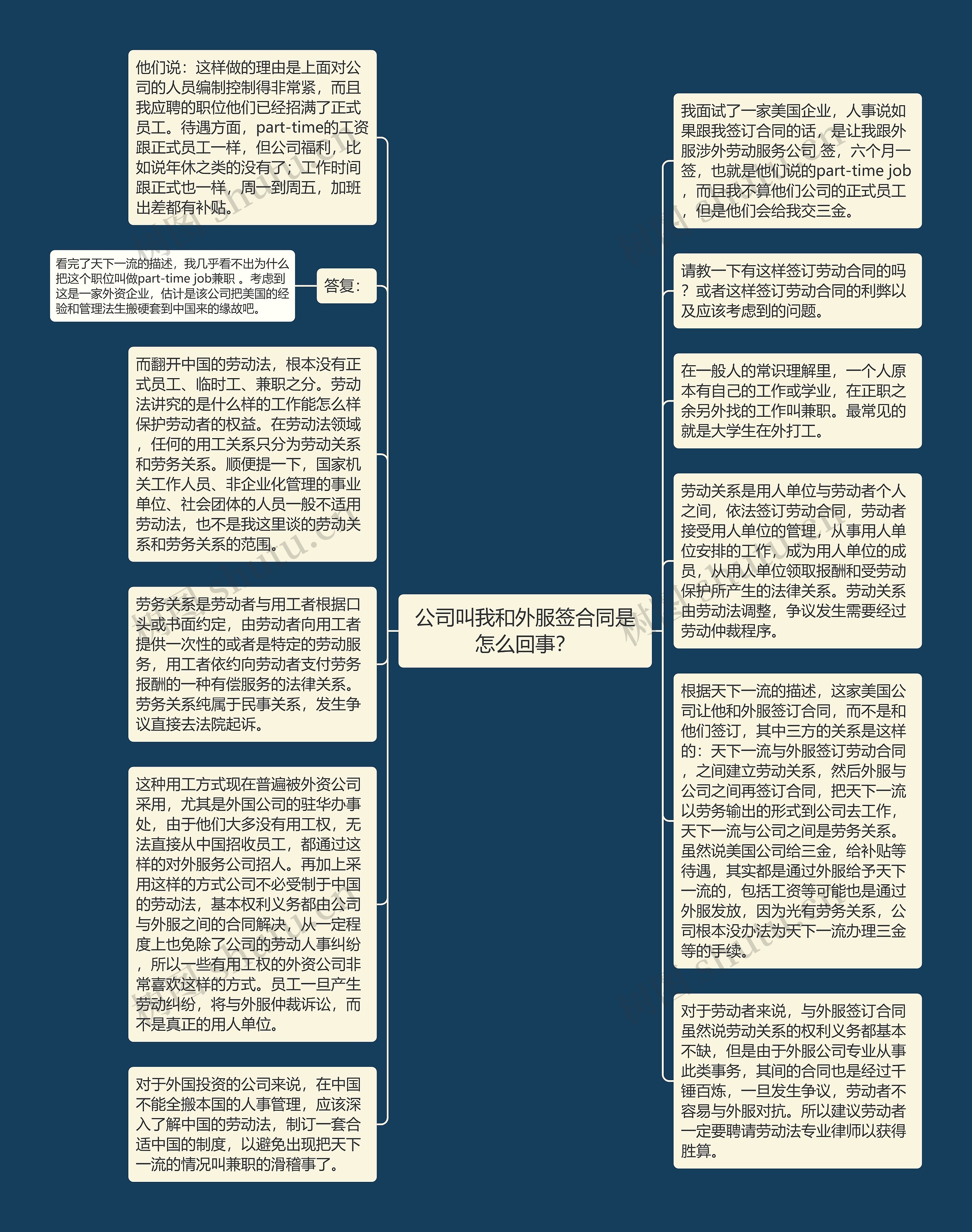 公司叫我和外服签合同是怎么回事？