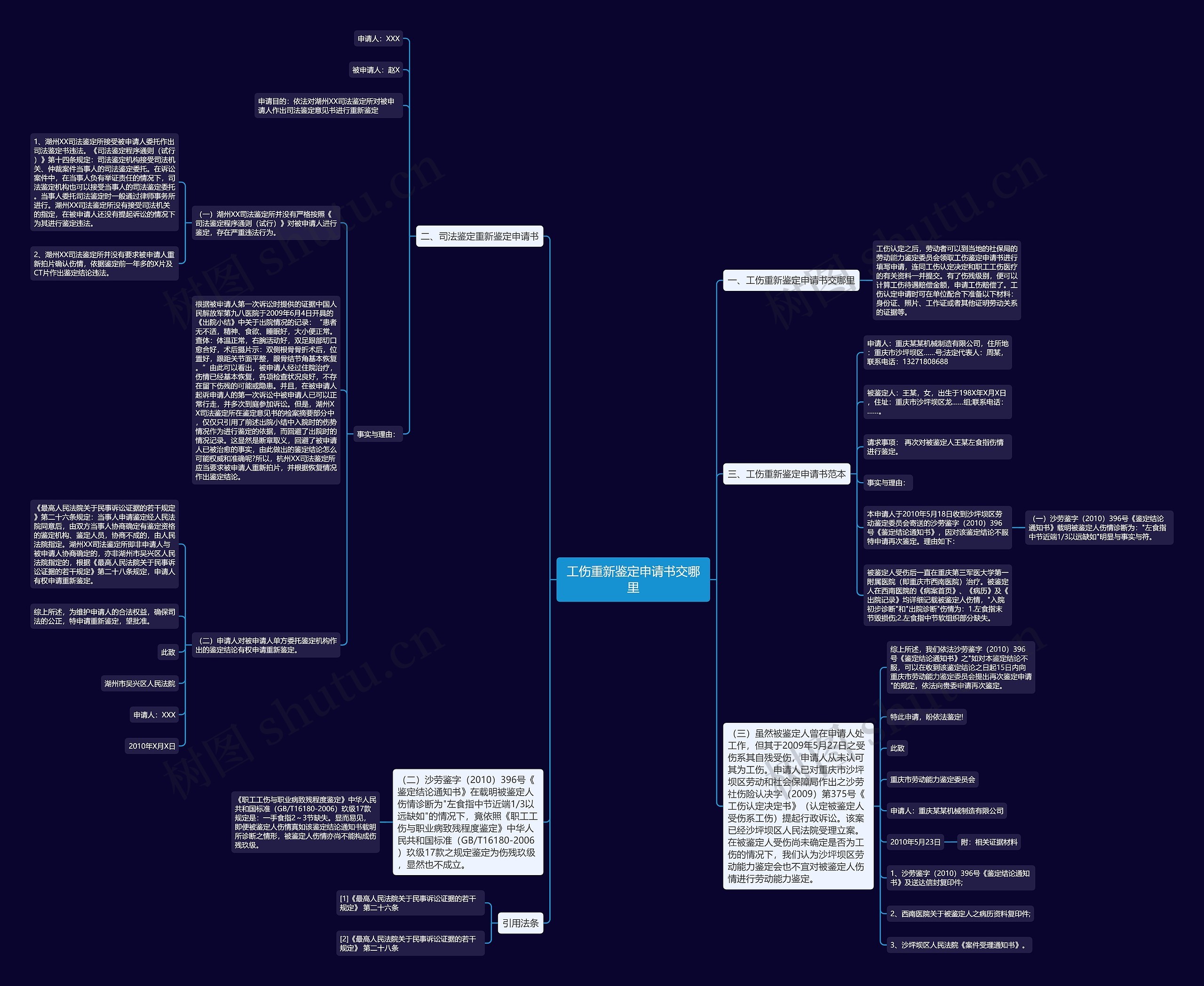 工伤重新鉴定申请书交哪里思维导图