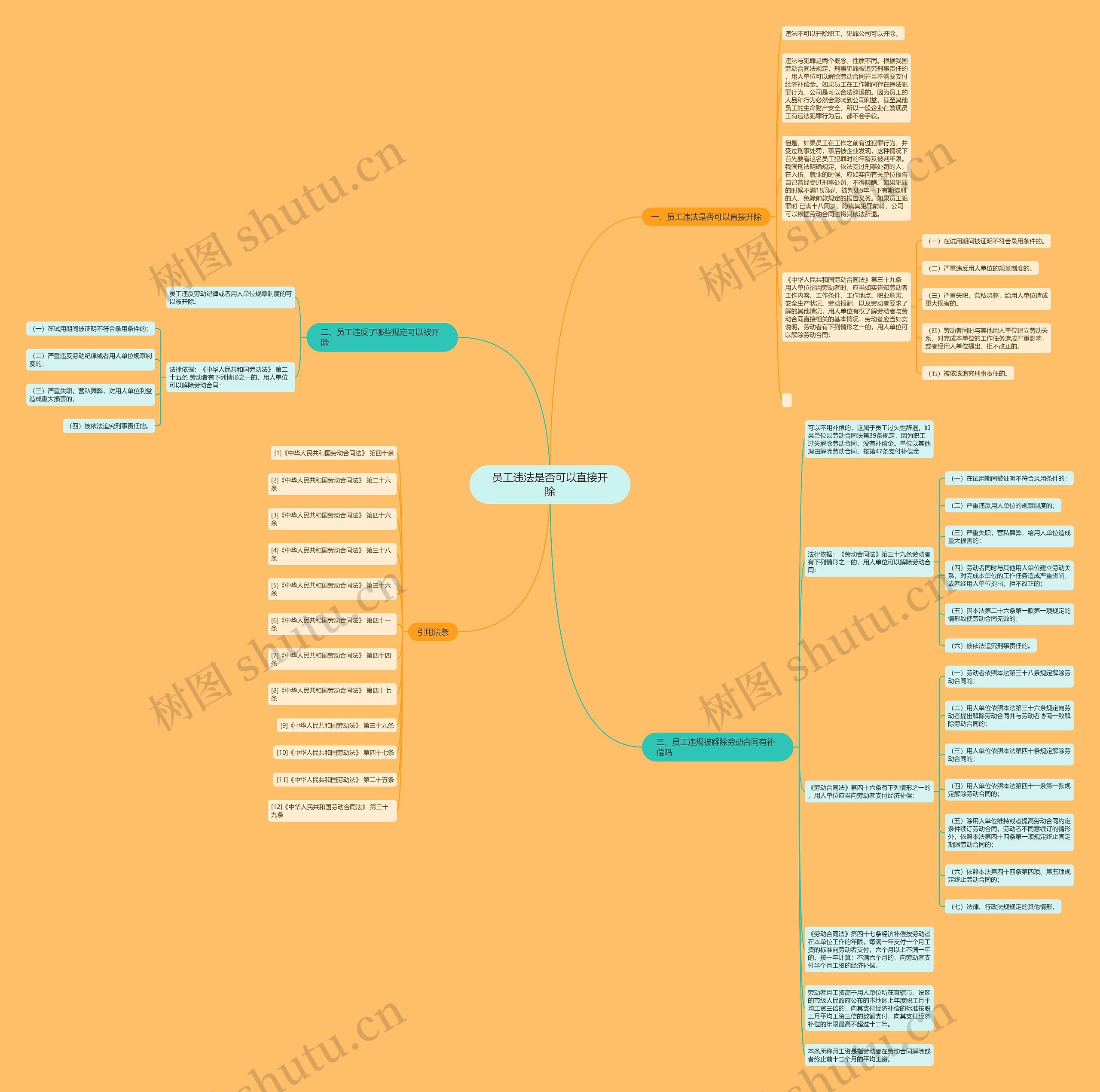 员工违法是否可以直接开除思维导图