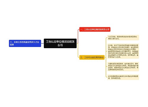 工伤认定单位情况说明怎么写