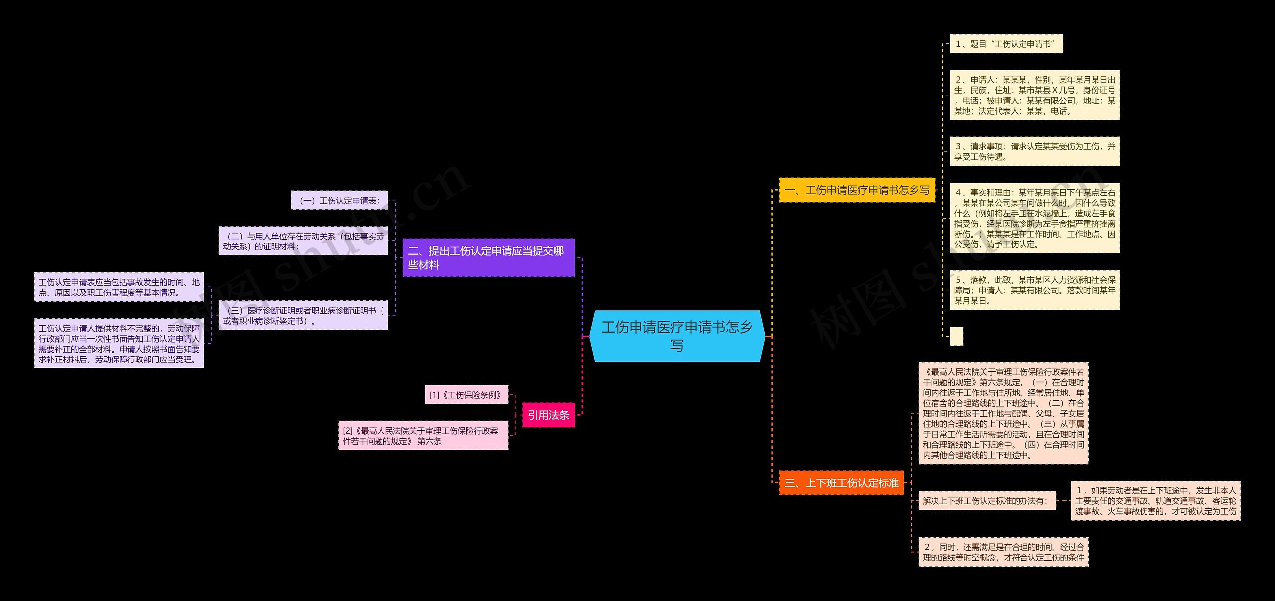 工伤申请医疗申请书怎乡写 工伤申请医疗申请书怎乡写