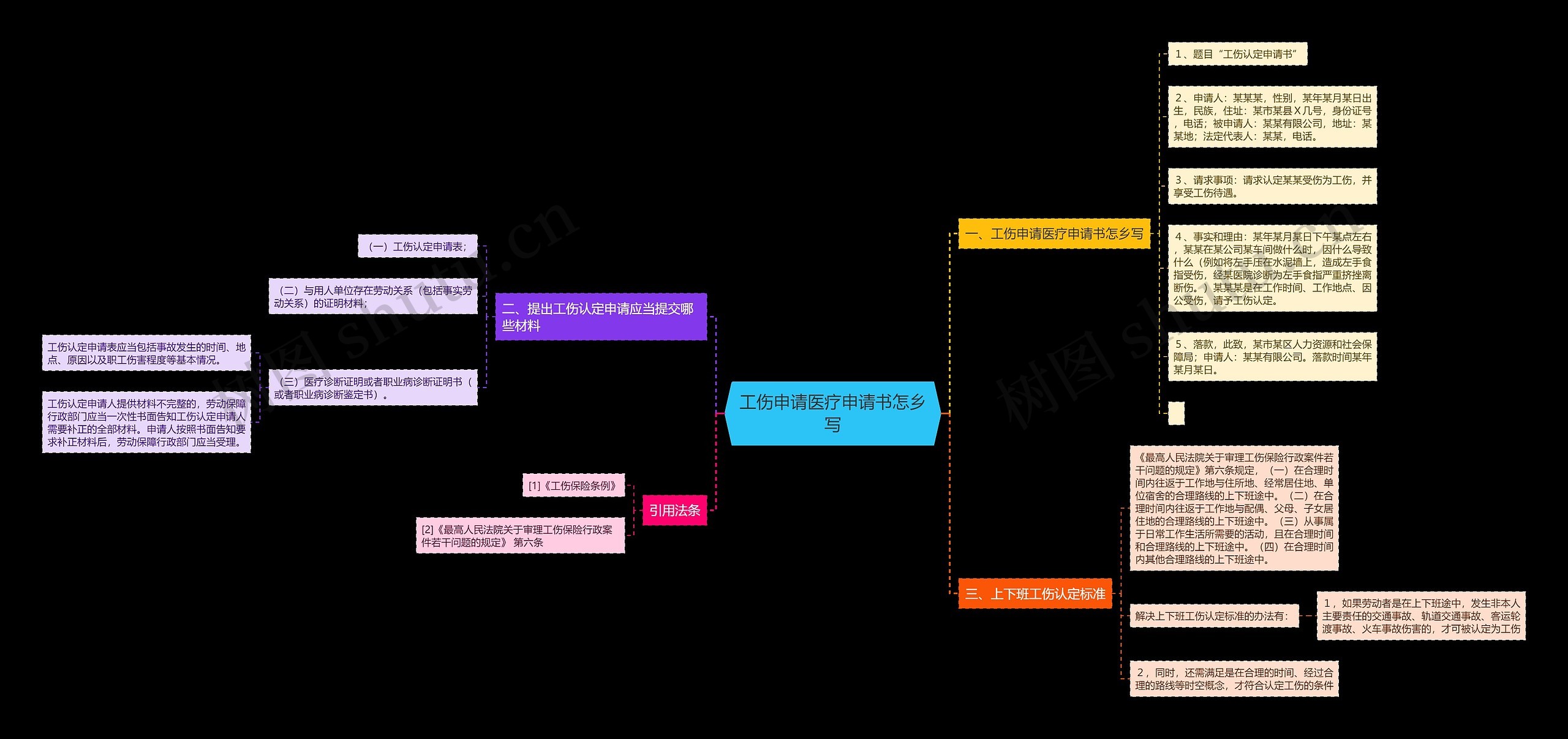 工伤申请医疗申请书怎乡写思维导图