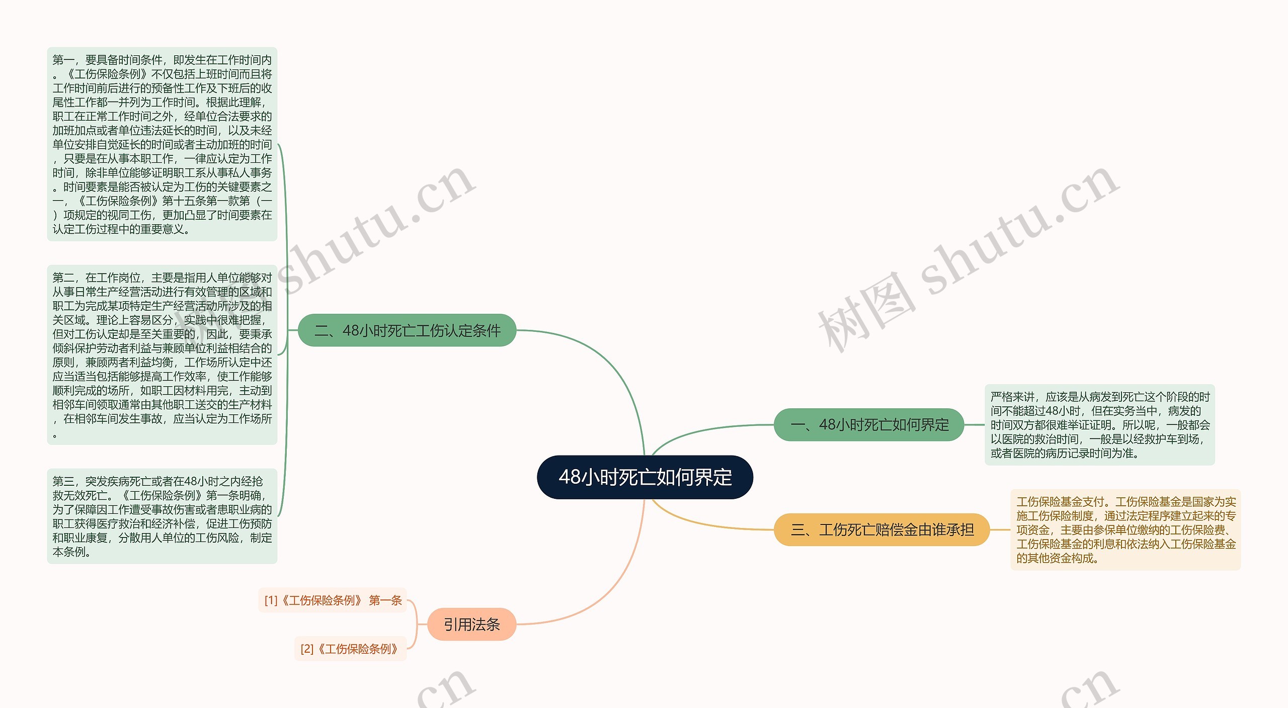 48小时死亡如何界定