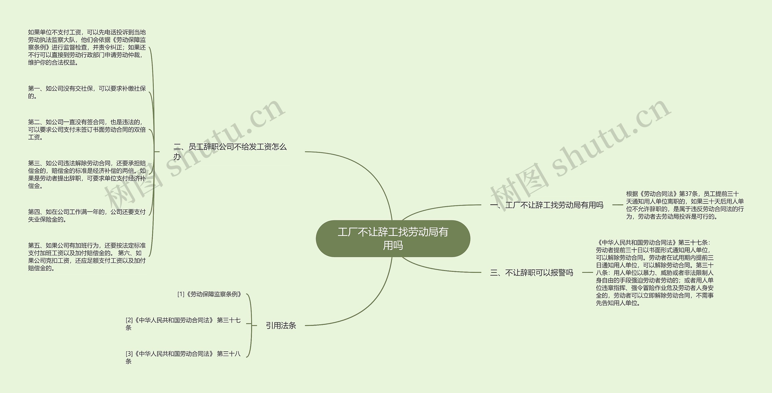 工厂不让辞工找劳动局有用吗思维导图