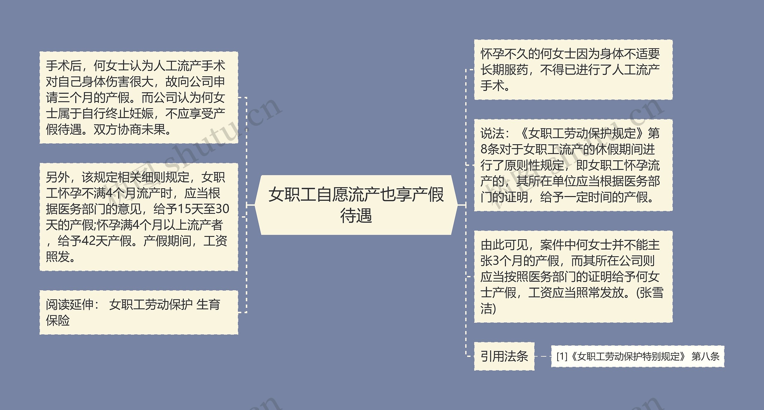 女职工自愿流产也享产假待遇思维导图