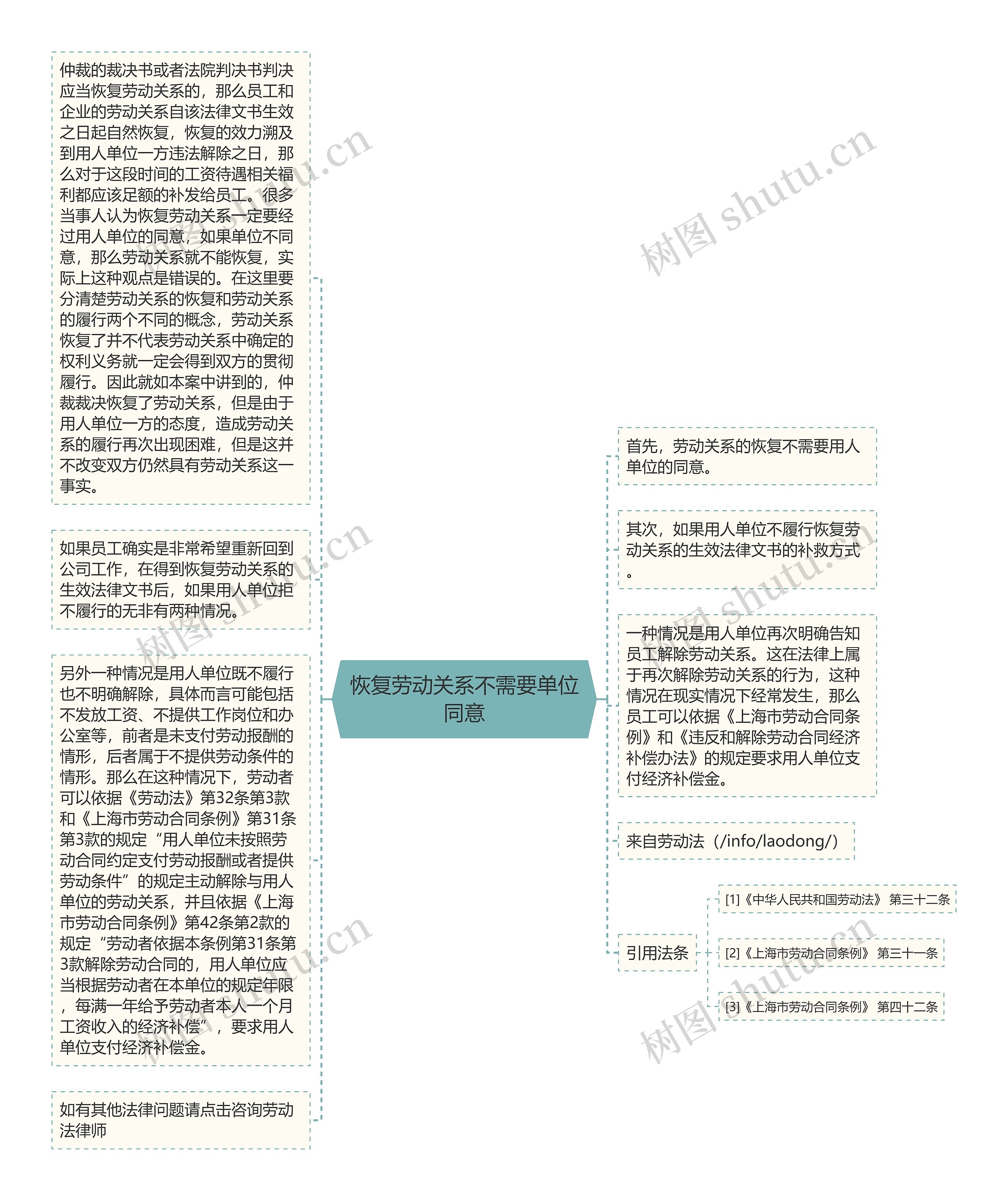 恢复劳动关系不需要单位同意