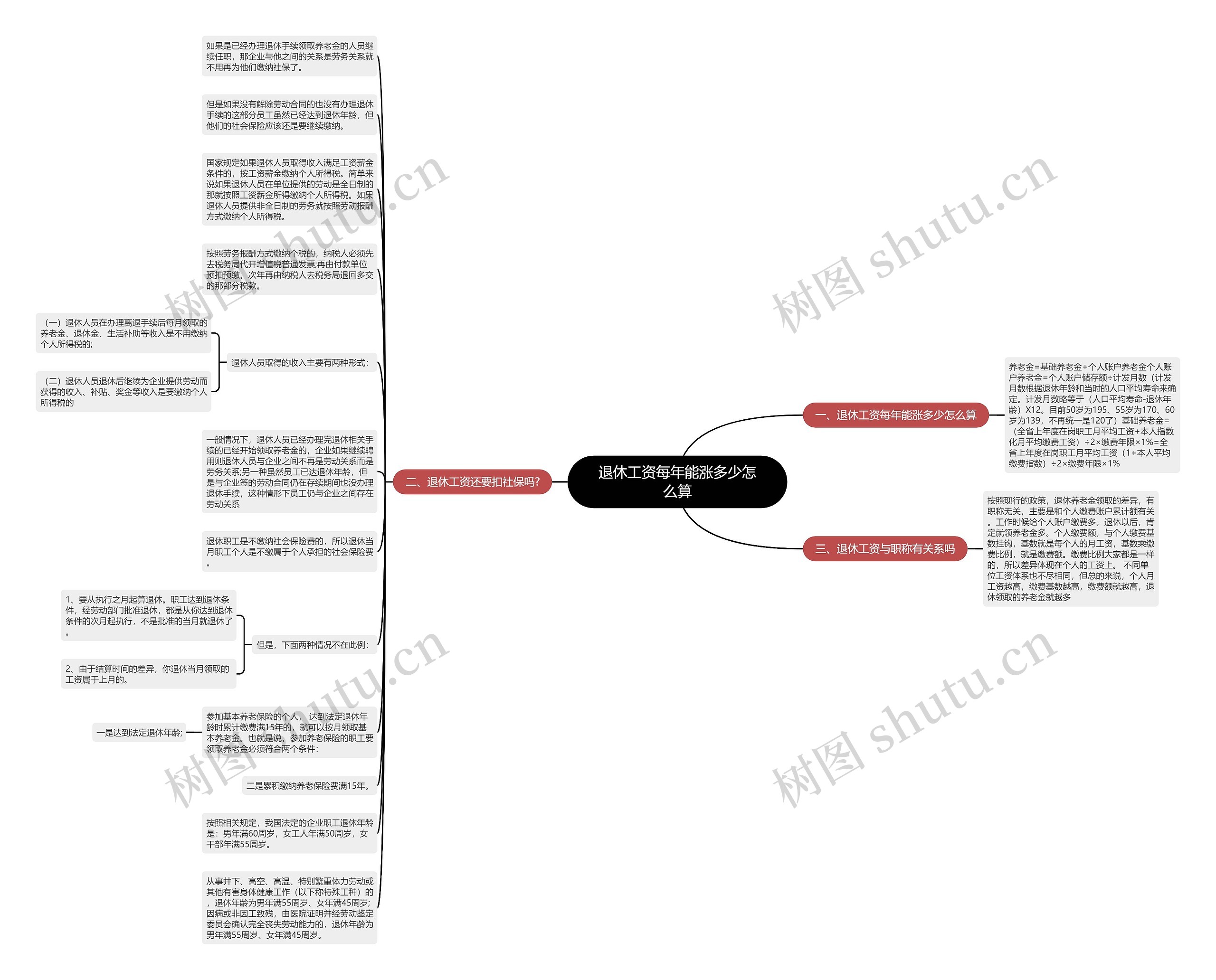 退休工资每年能涨多少怎么算思维导图
