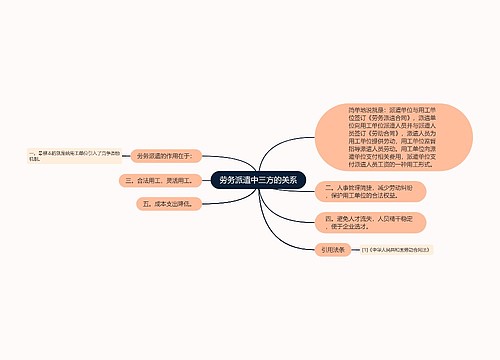 劳务派遣中三方的关系