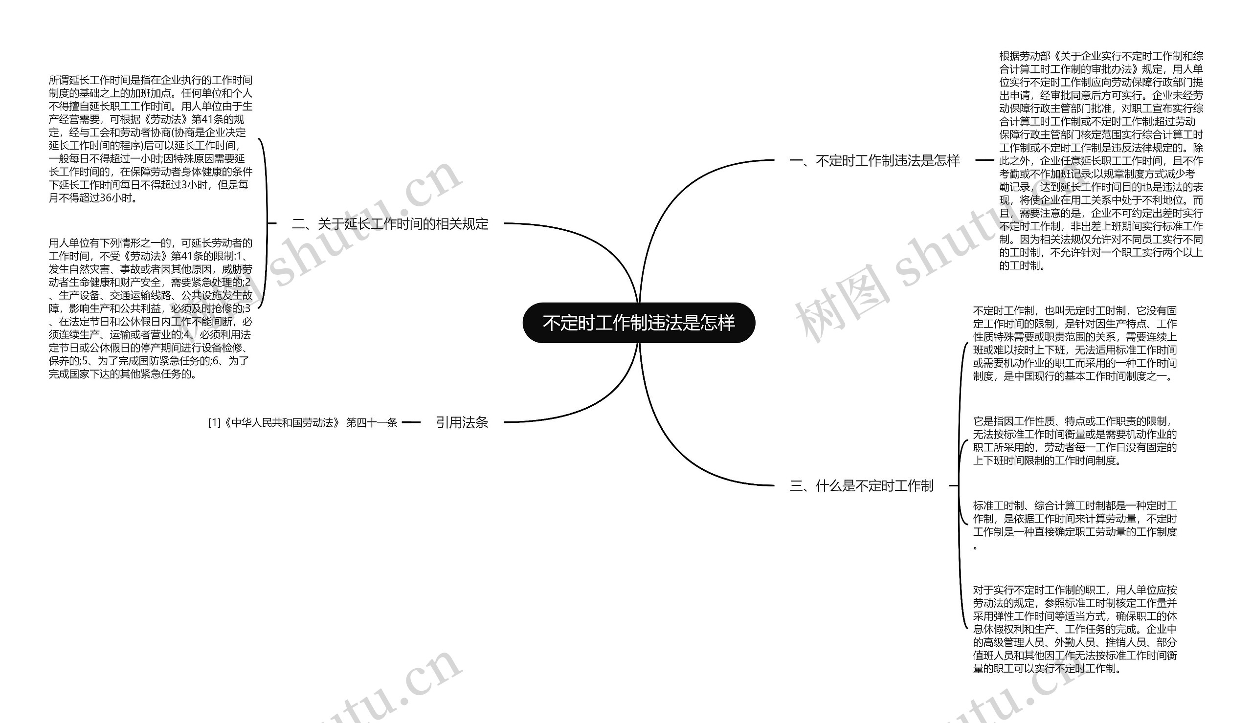 不定时工作制违法是怎样