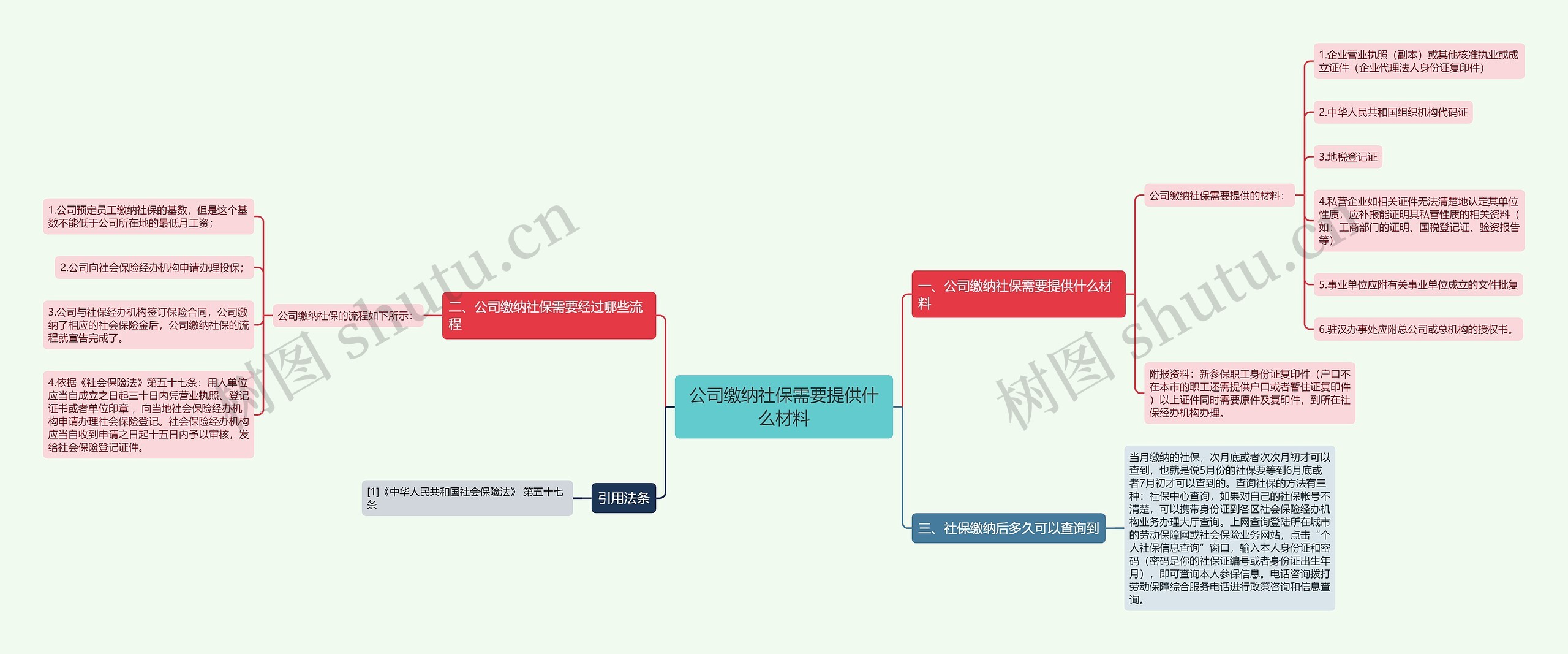 公司缴纳社保需要提供什么材料