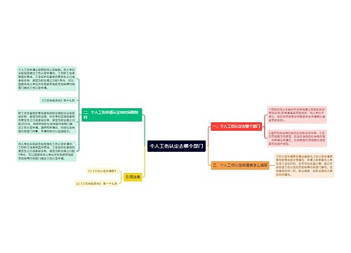 个人工伤认定去哪个部门