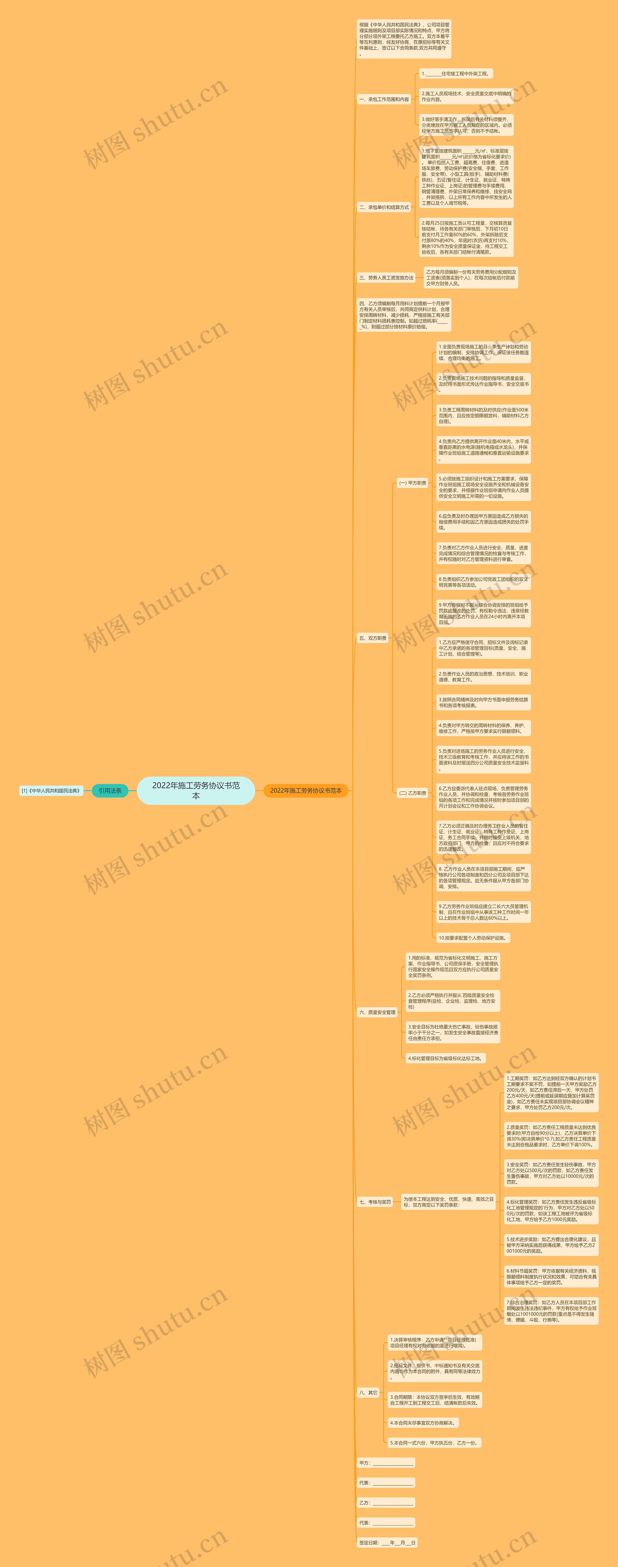2022年施工劳务协议书范本思维导图