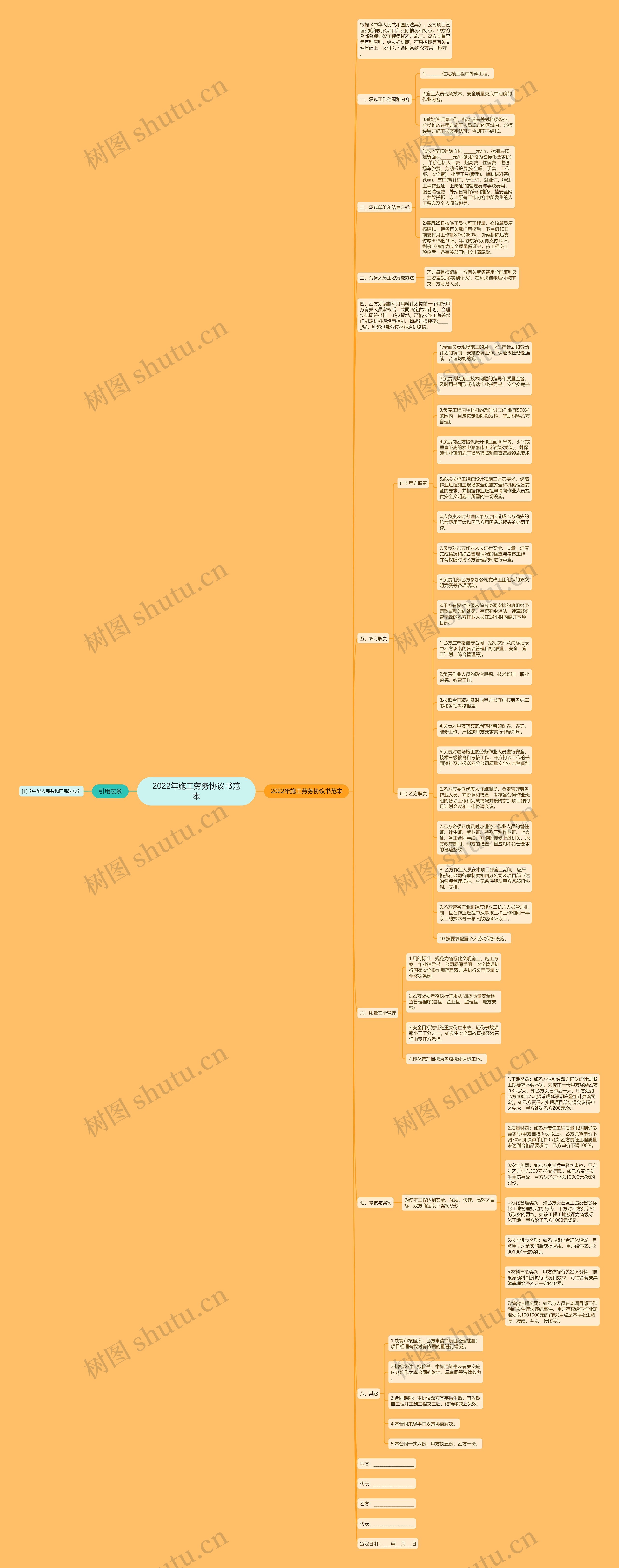 2022年施工劳务协议书范本 2022年施工劳务协议书范本