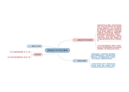 丧假规定爷爷奶奶算吗