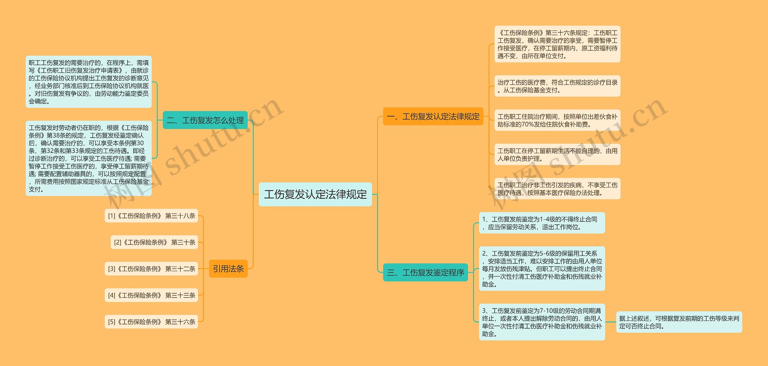 工伤复发认定法律规定