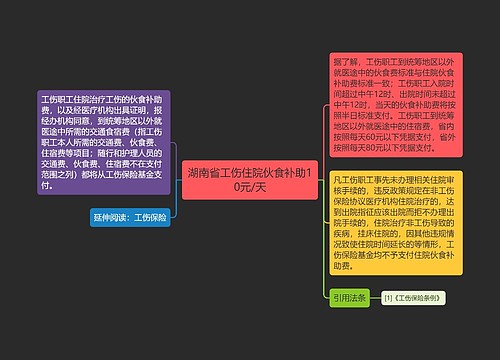 湖南省工伤住院伙食补助10元/天