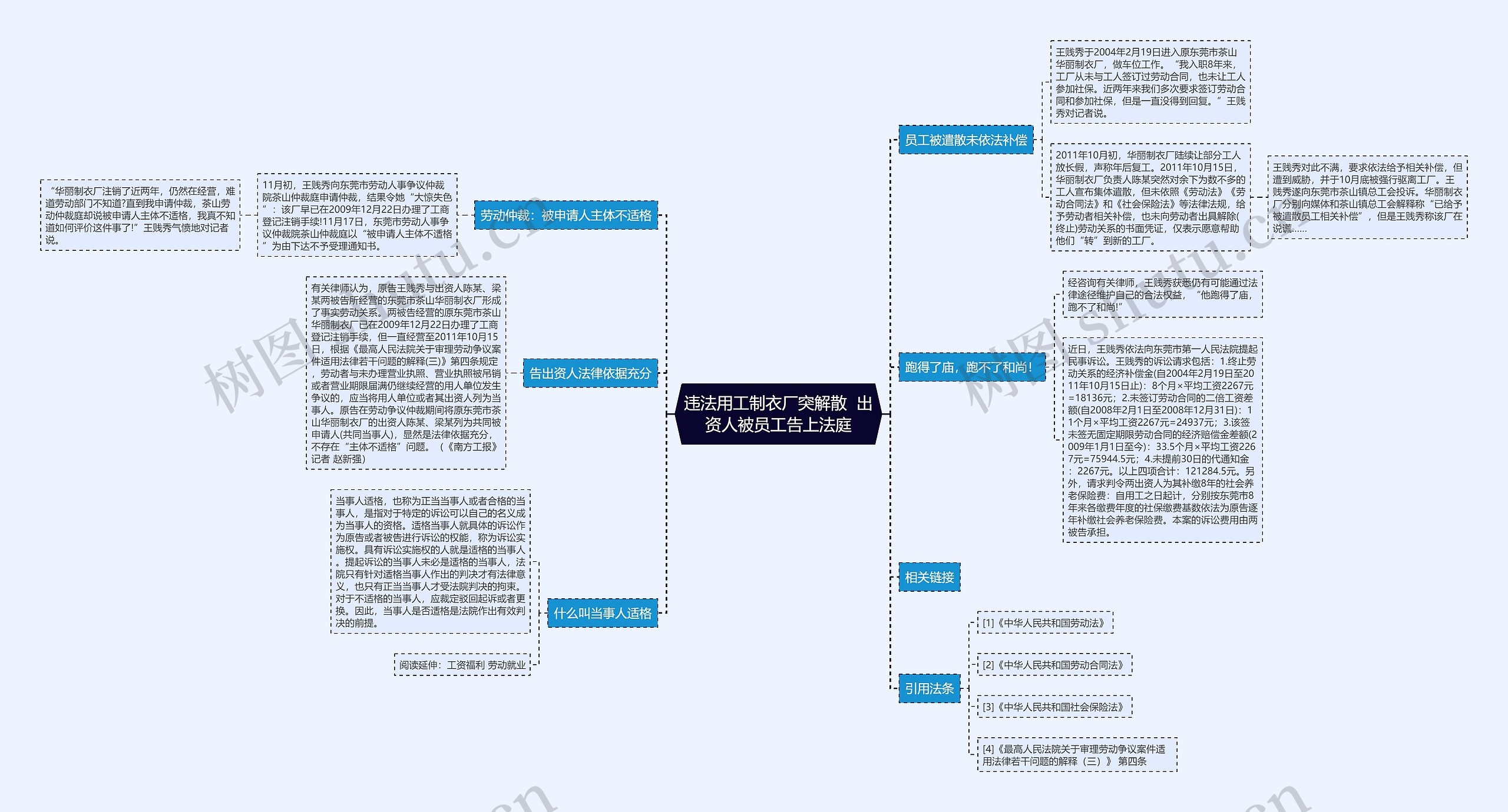 违法用工制衣厂突解散  出资人被员工告上法庭思维导图