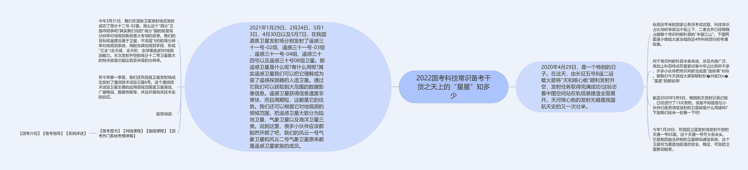 2022国考科技常识备考干货之天上的“星星”知多少