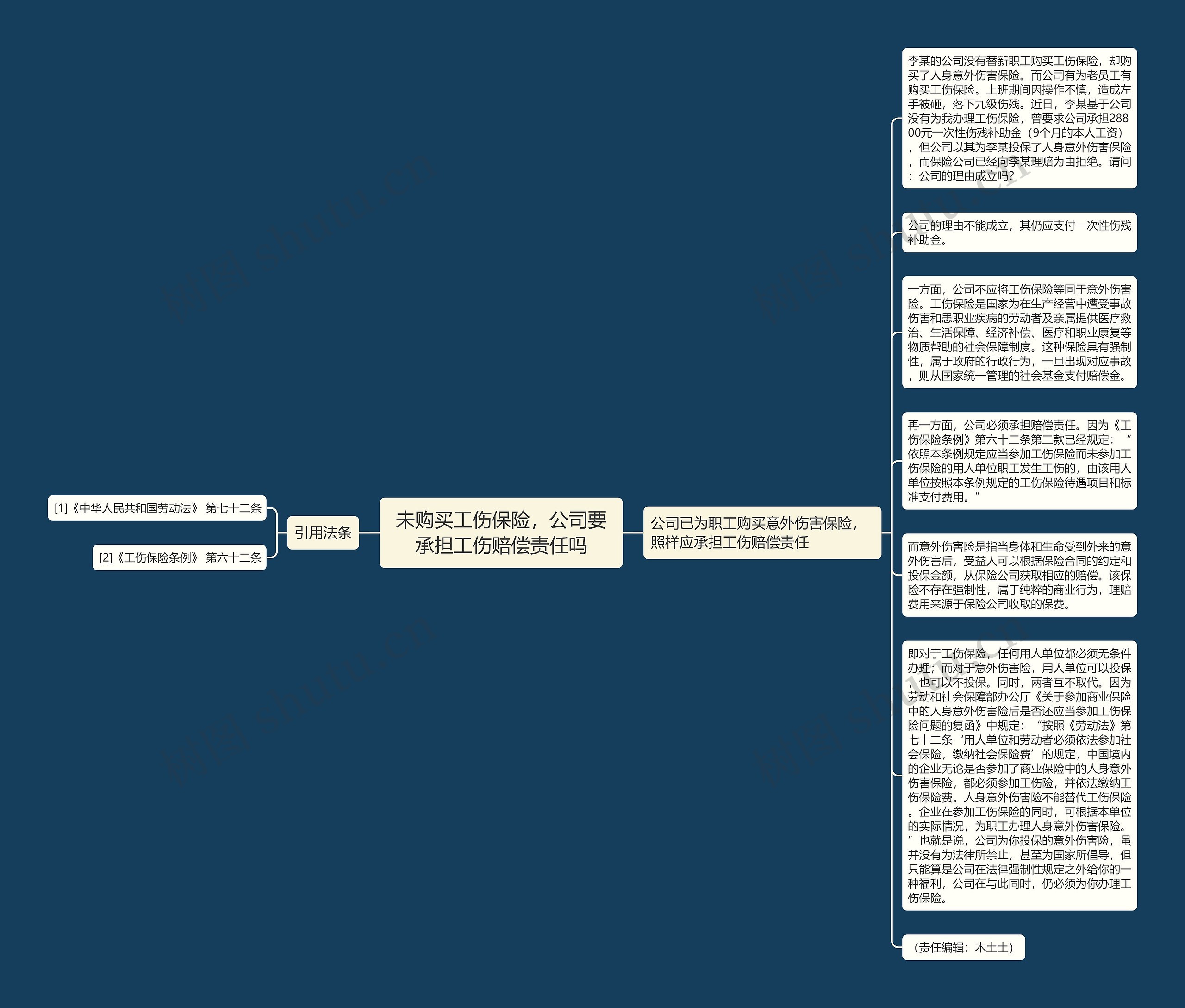 未购买工伤保险，公司要承担工伤赔偿责任吗思维导图