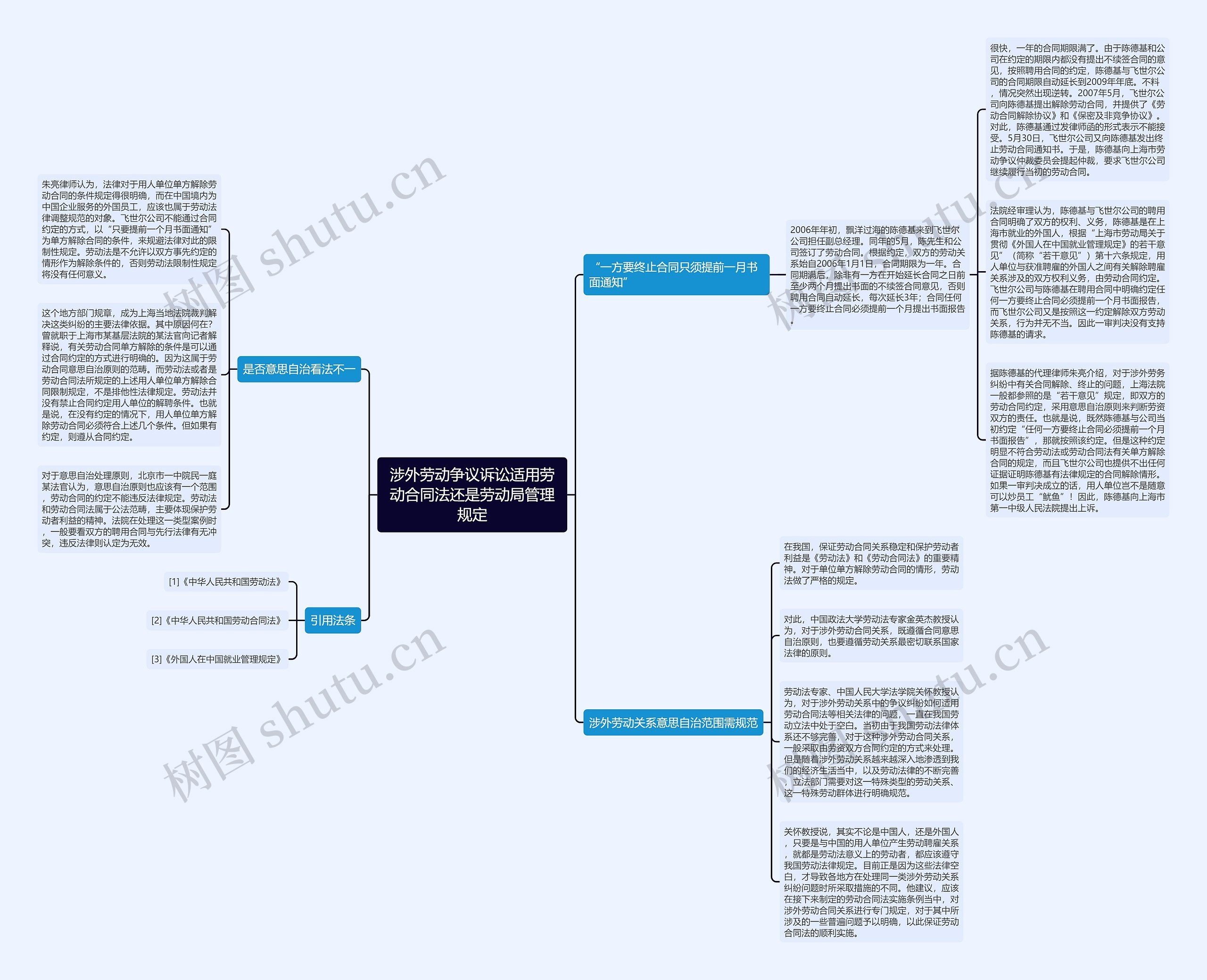 涉外劳动争议诉讼适用劳动合同法还是劳动局管理规定思维导图