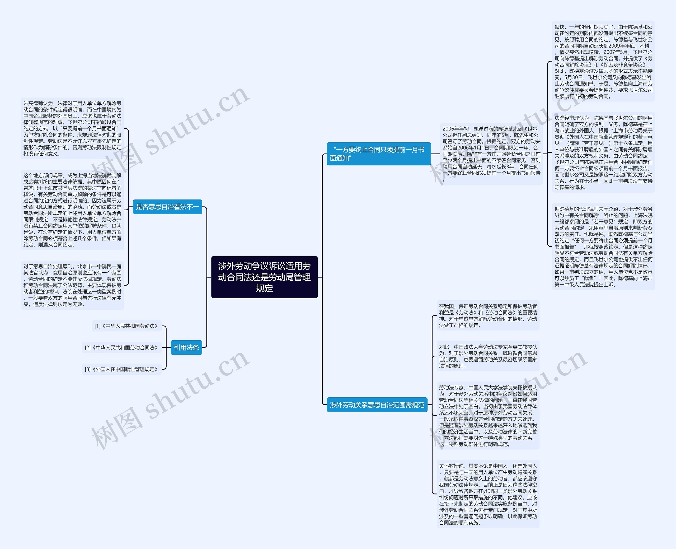 涉外劳动争议诉讼适用劳动合同法还是劳动局管理规定 涉外劳动争议诉讼适用劳动合同法还是劳动局管理规定