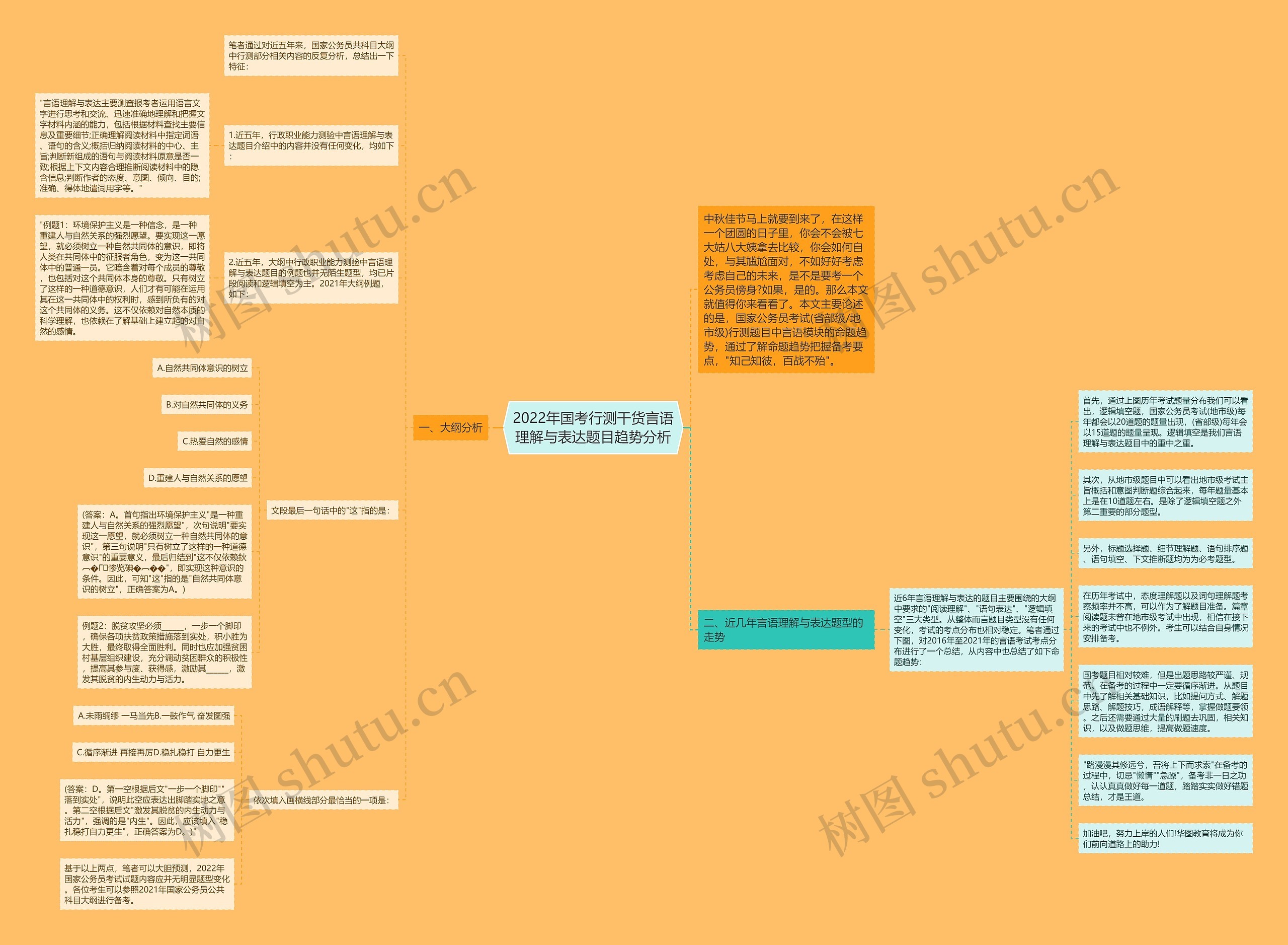 2022年国考行测干货言语理解与表达题目趋势分析 2022年国考行测干货言语理解与表达题目趋势分析