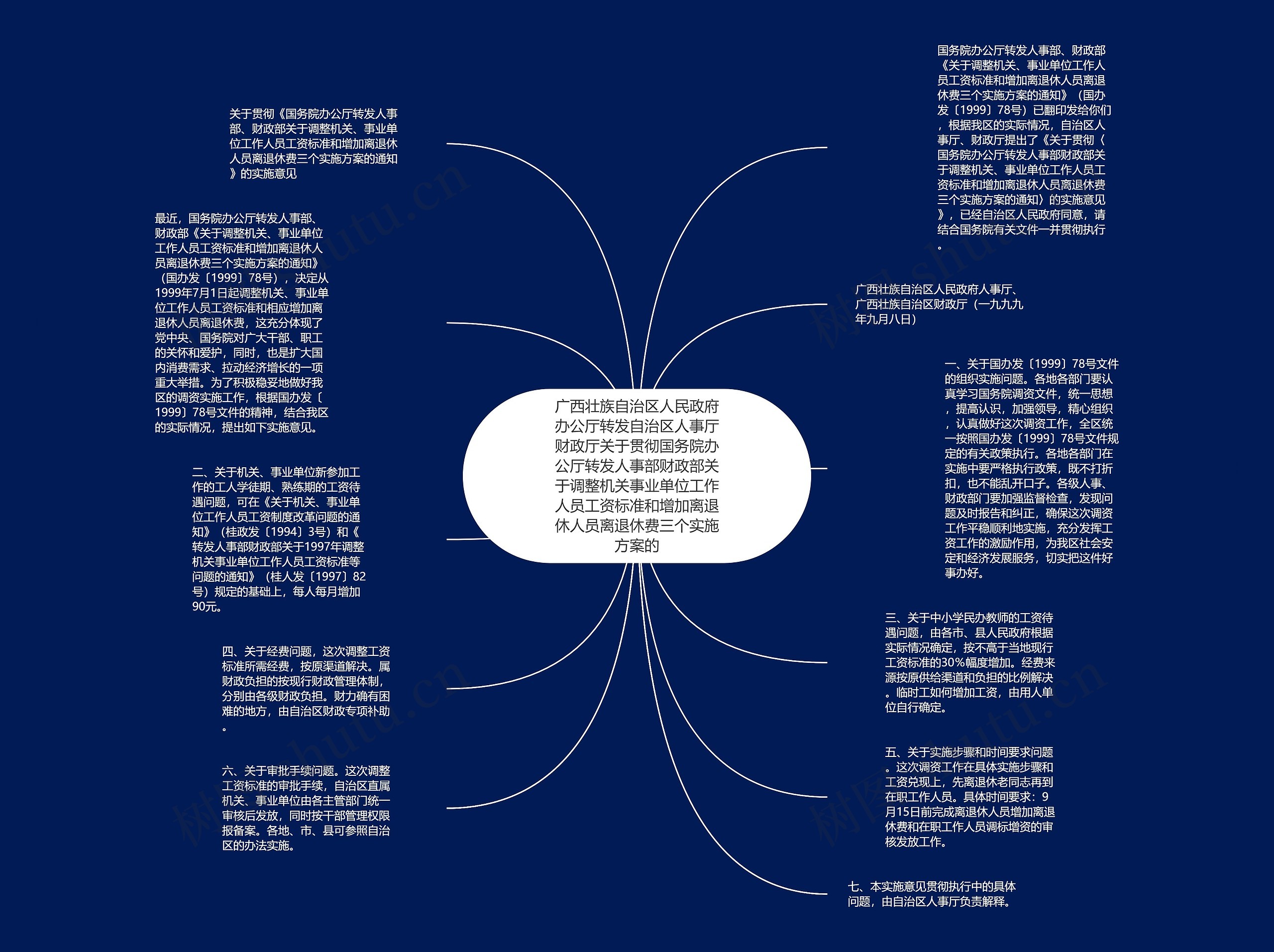 广西壮族自治区人民政府办公厅转发自治区人事厅财政厅关于贯彻国务院办公厅转发人事部财政部关于调整机关事业单位工作人员工资标准和增加离退休人员离退休费三个实施方案的思维导图