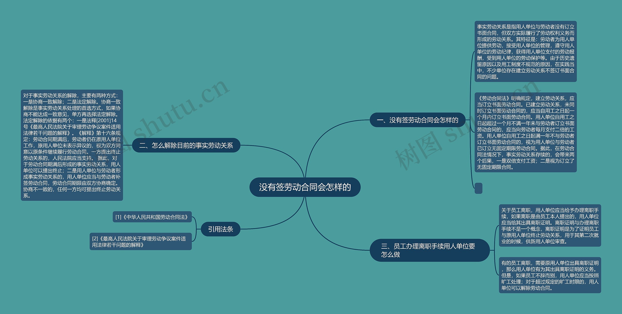 没有签劳动合同会怎样的