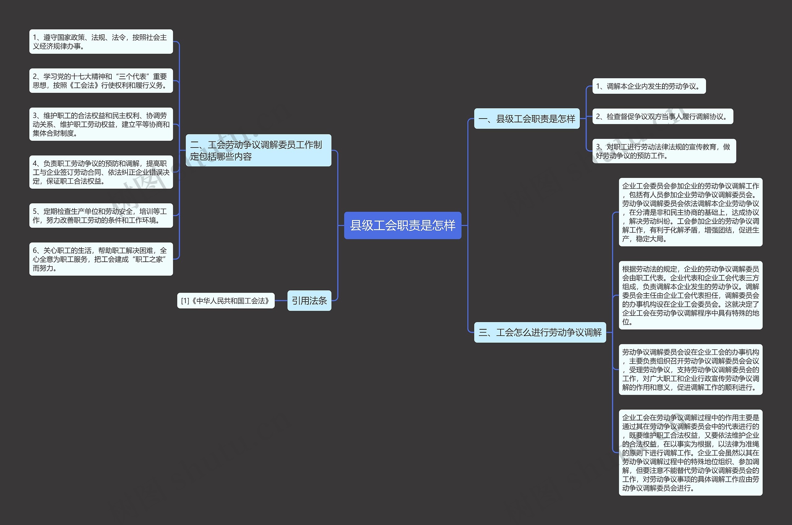 县级工会职责是怎样思维导图