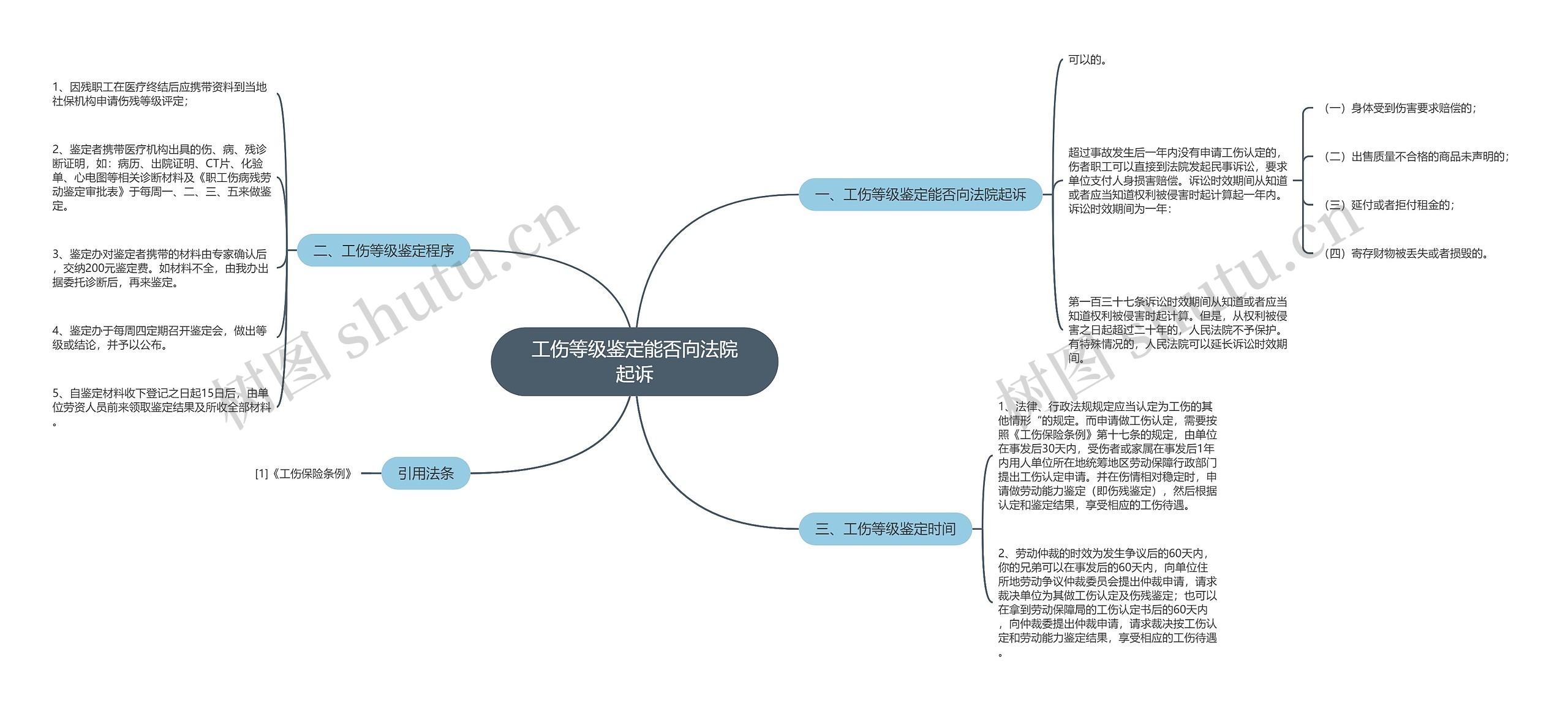 工伤等级鉴定能否向法院起诉