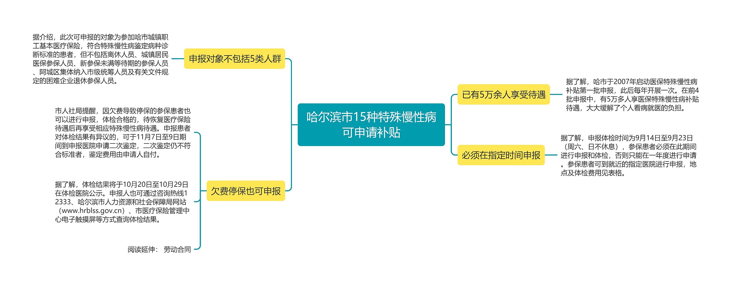 哈尔滨市15种特殊慢性病可申请补贴 哈尔滨市15种特殊慢性病可申请补贴