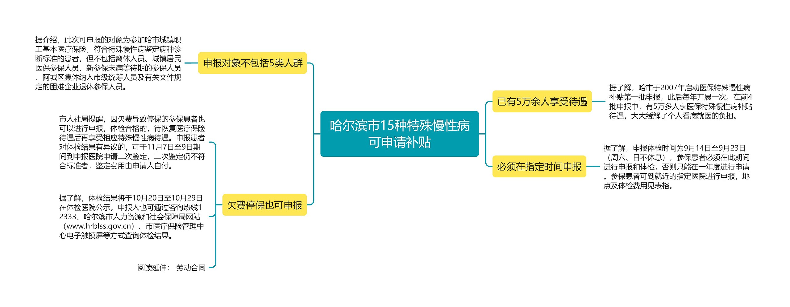 哈尔滨市15种特殊慢性病可申请补贴