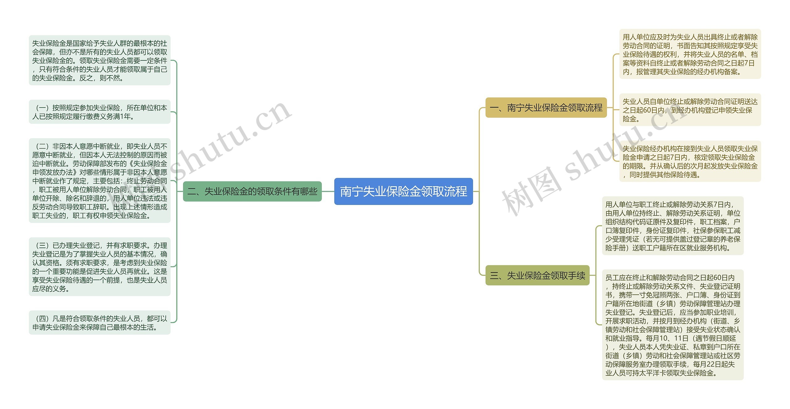 南宁失业保险金领取流程