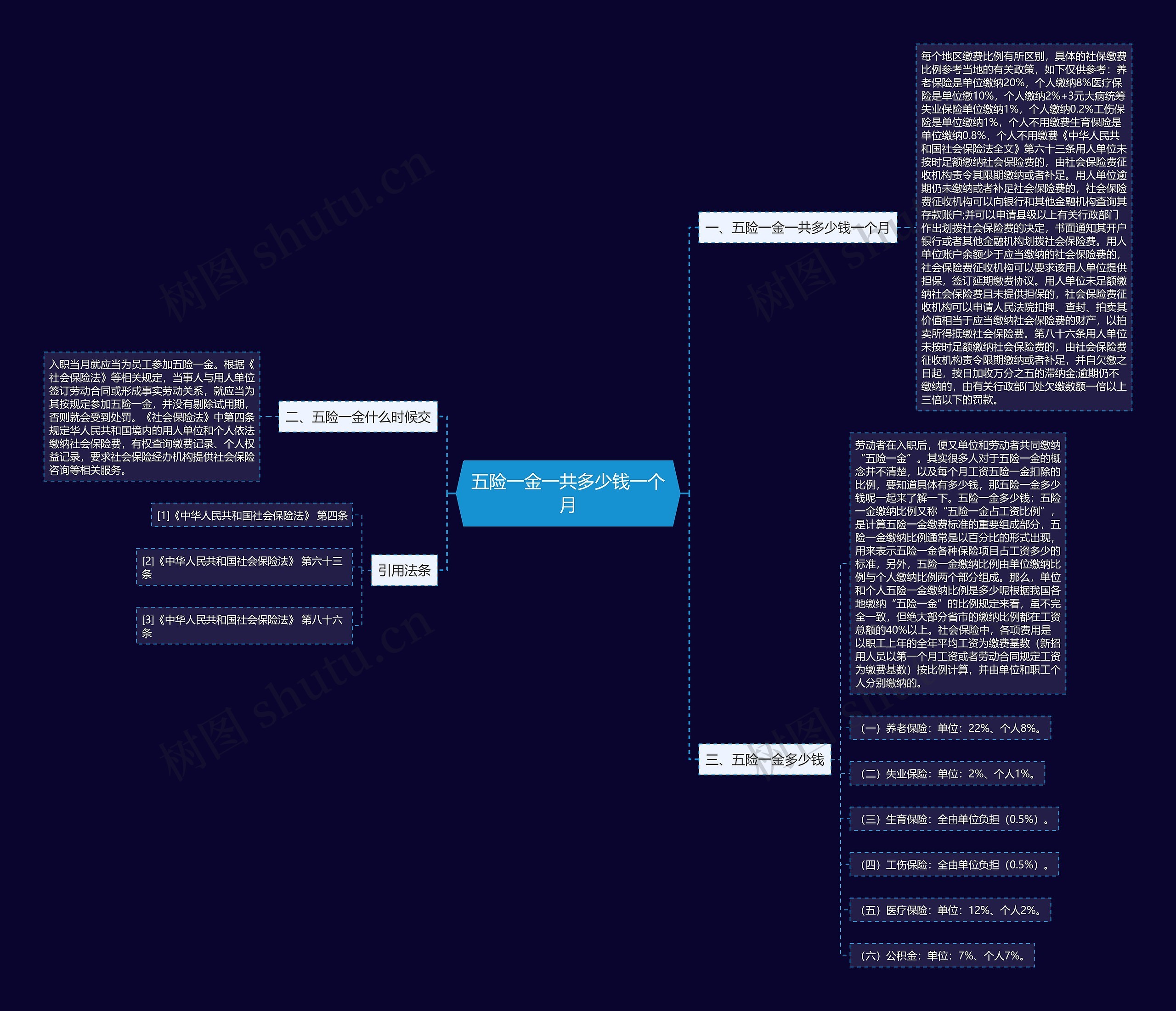 五险一金一共多少钱一个月思维导图