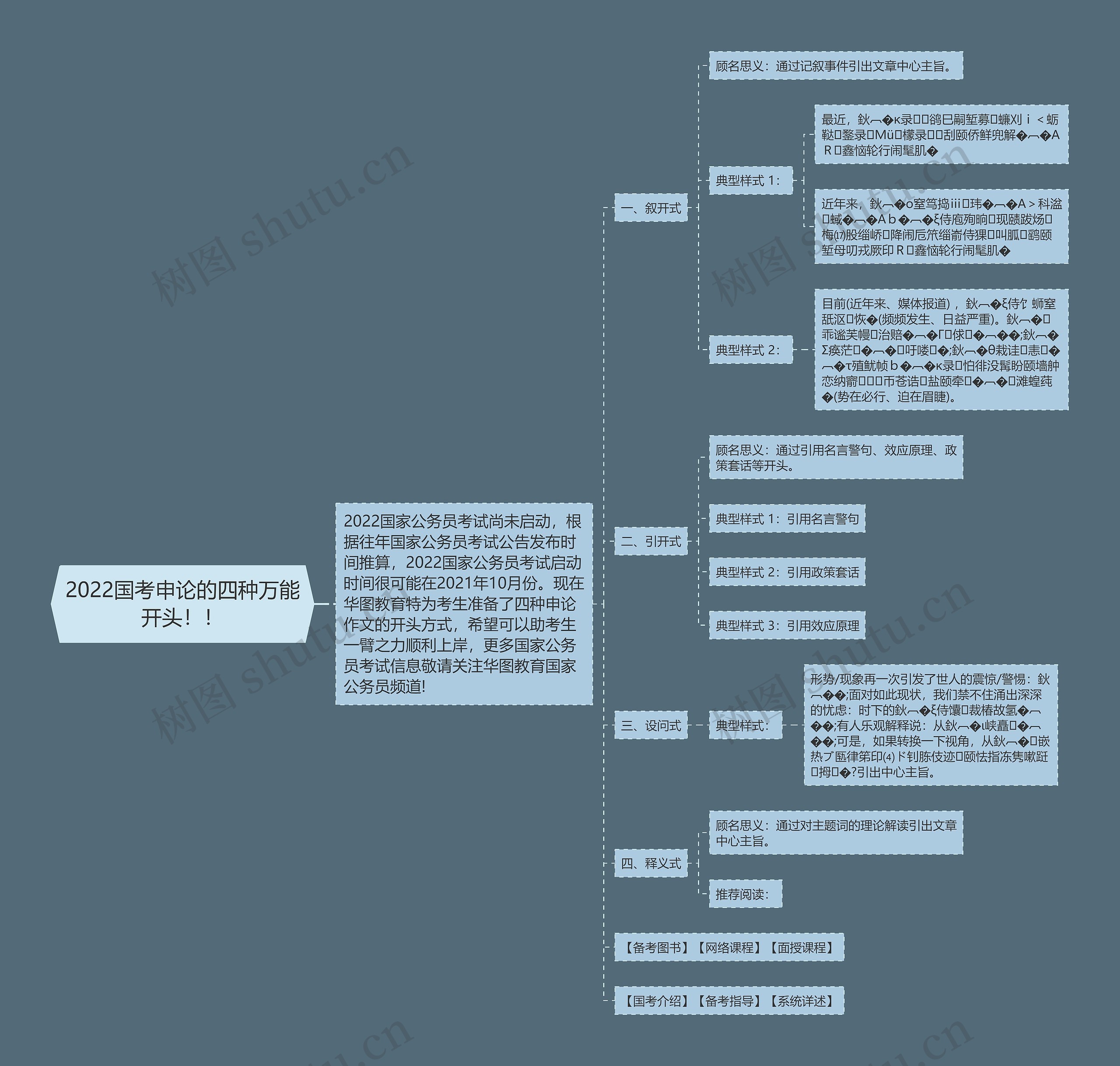 2022国考申论的四种万能开头!! 2022国考申论的四种万能开头!!