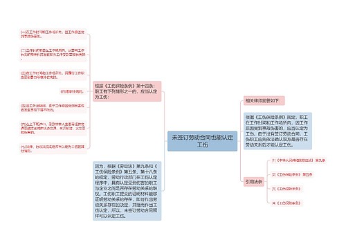 未签订劳动合同也能认定工伤