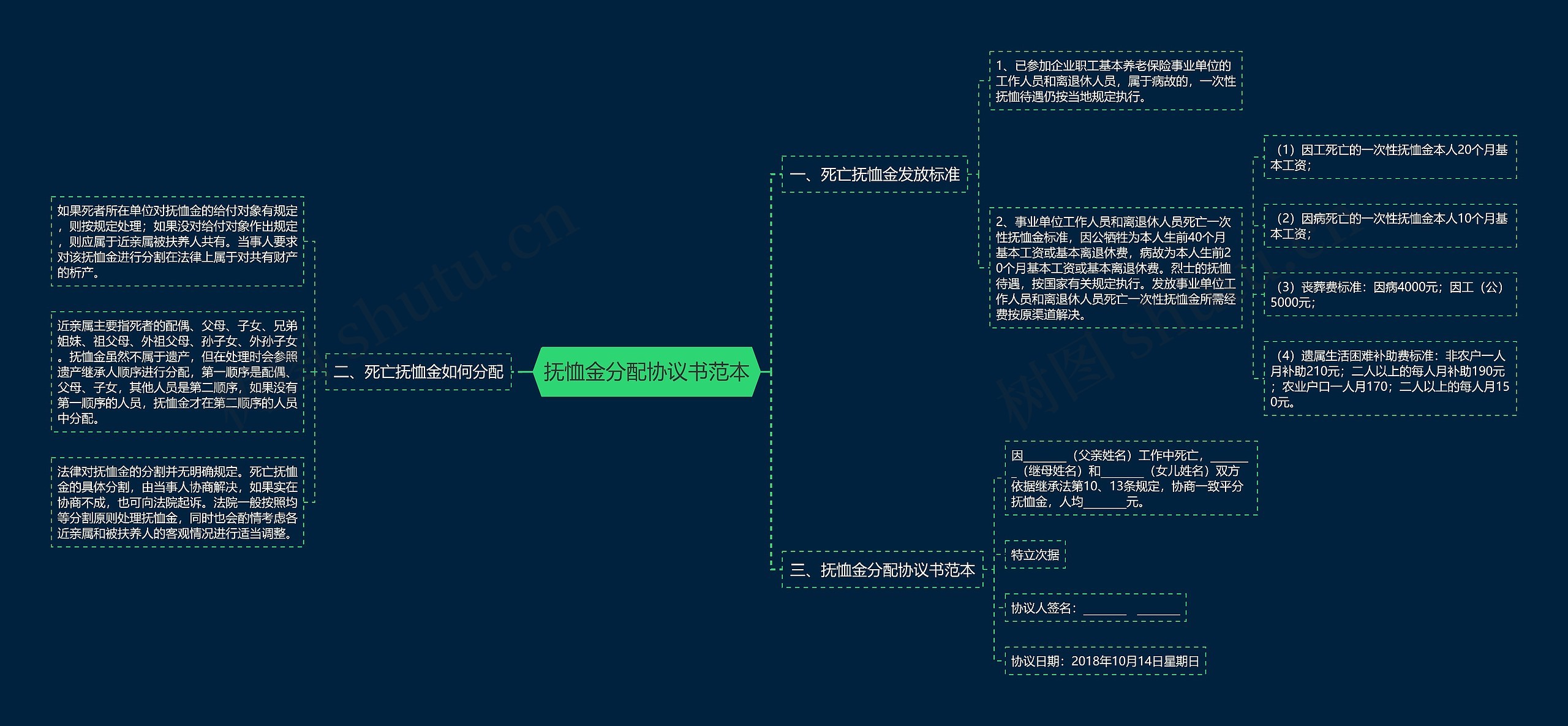 抚恤金分配协议书范本