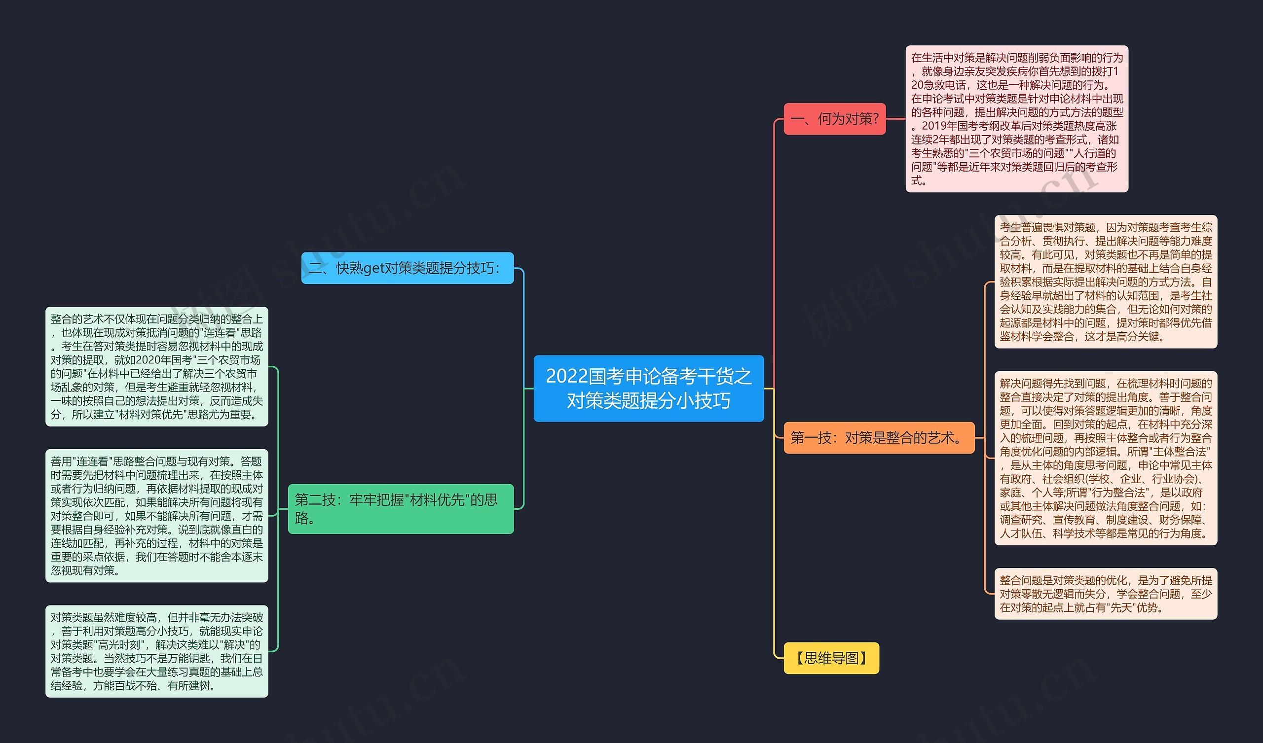 2022国考申论备考干货之对策类题提分小技巧