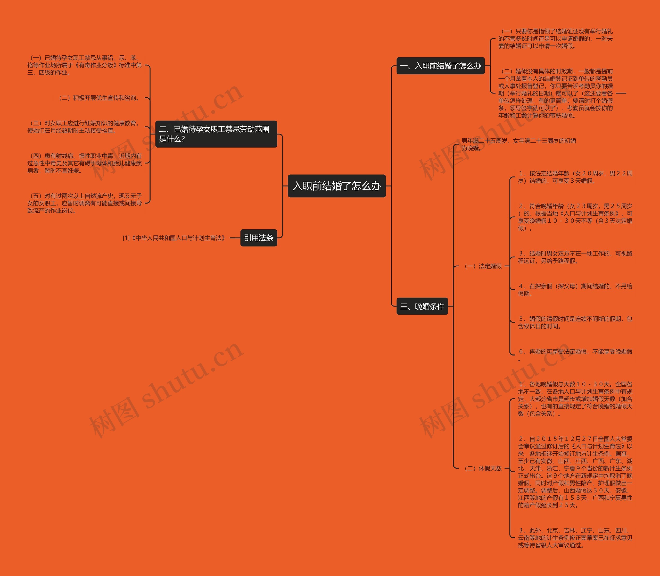 入职前结婚了怎么办思维导图