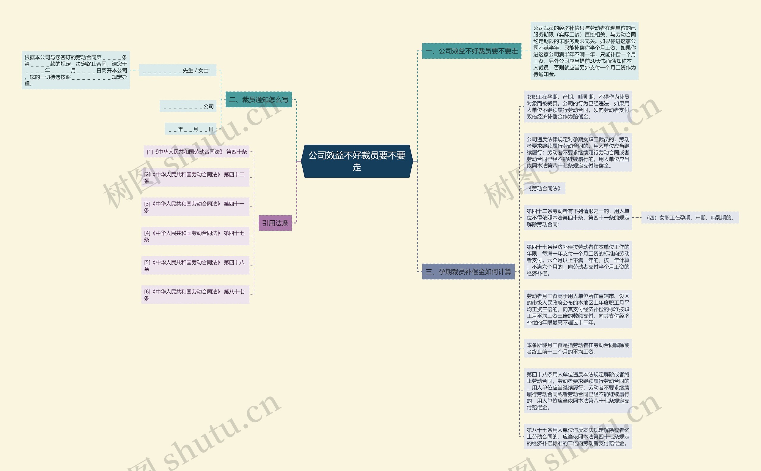 公司效益不好裁员要不要走